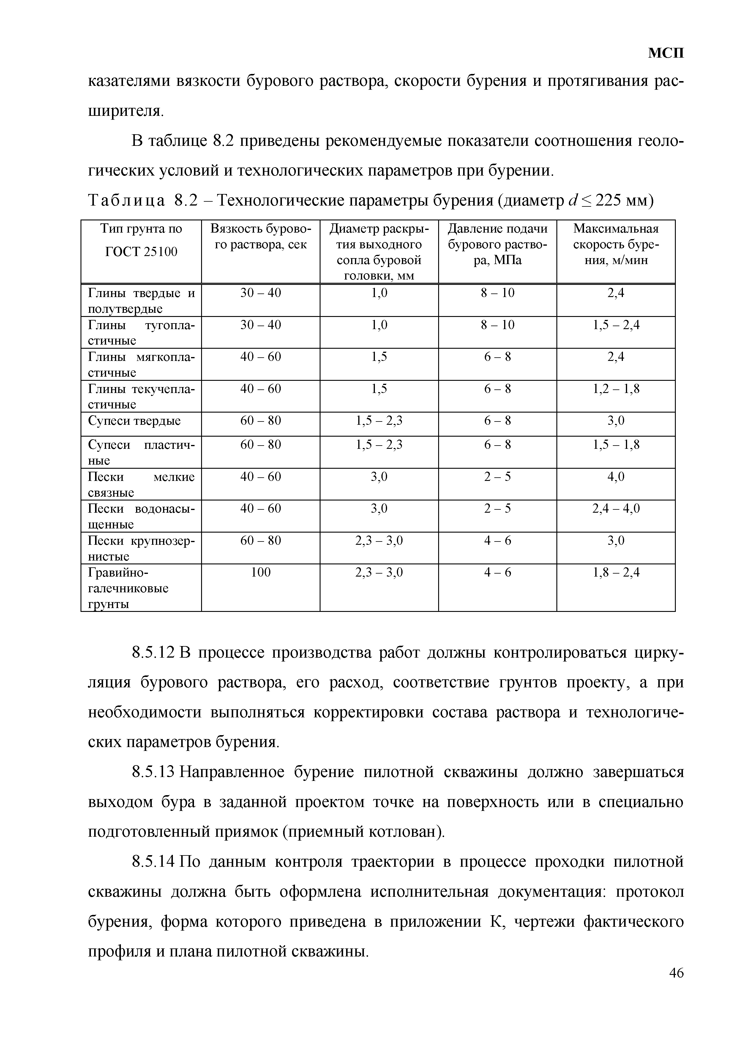 МСП