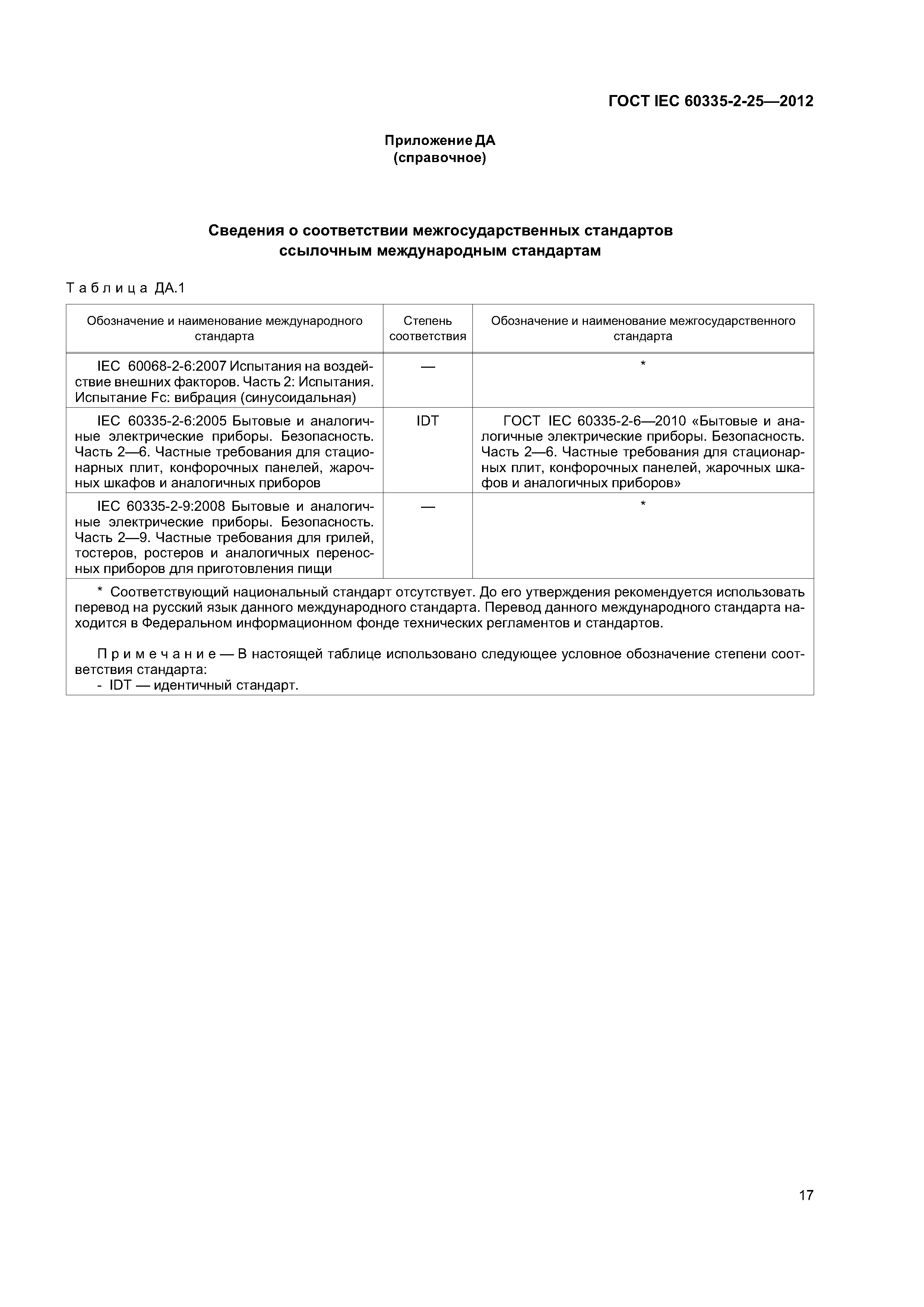 ГОСТ IEC 60335-2-25-2012