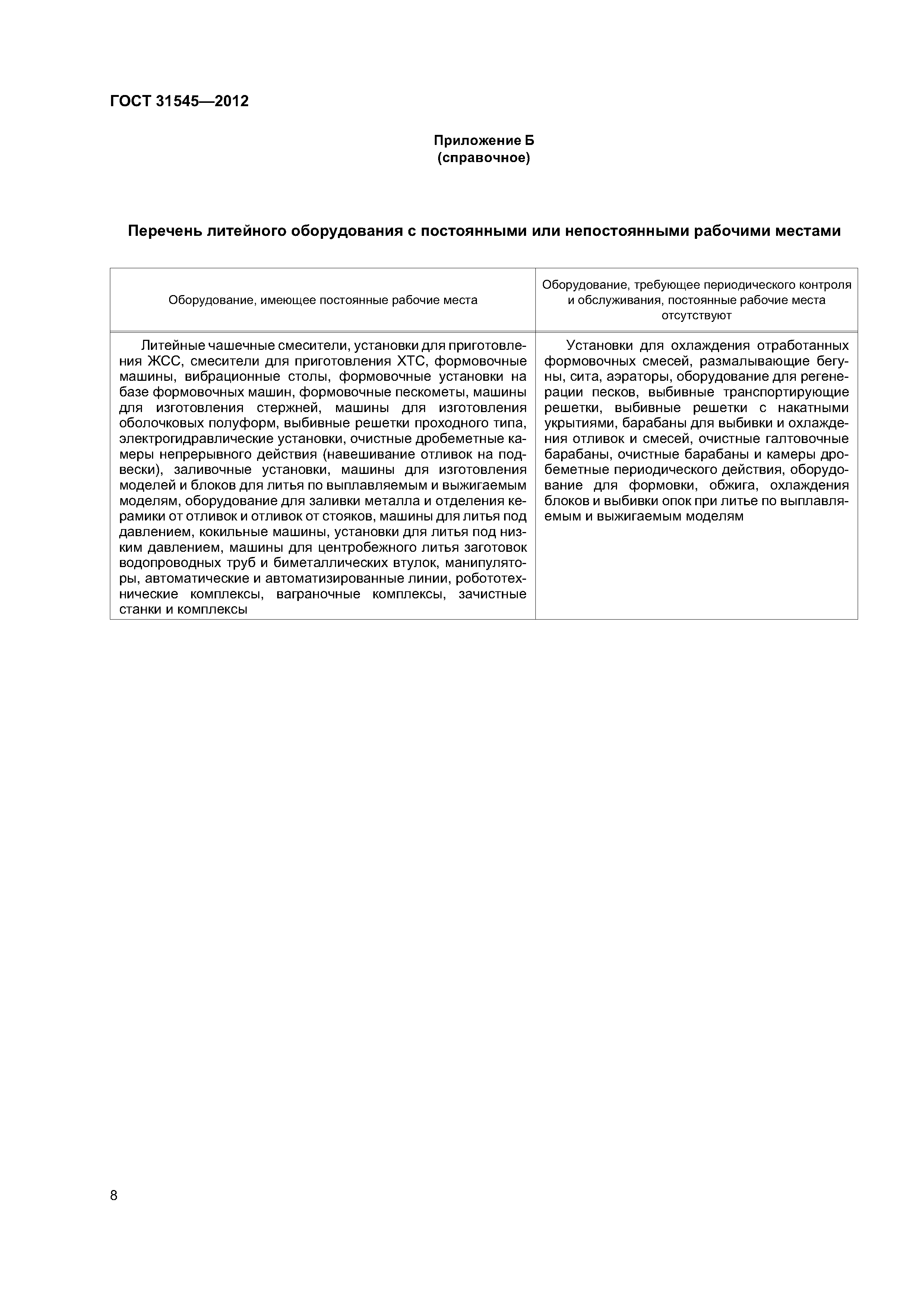 ГОСТ 31545-2012