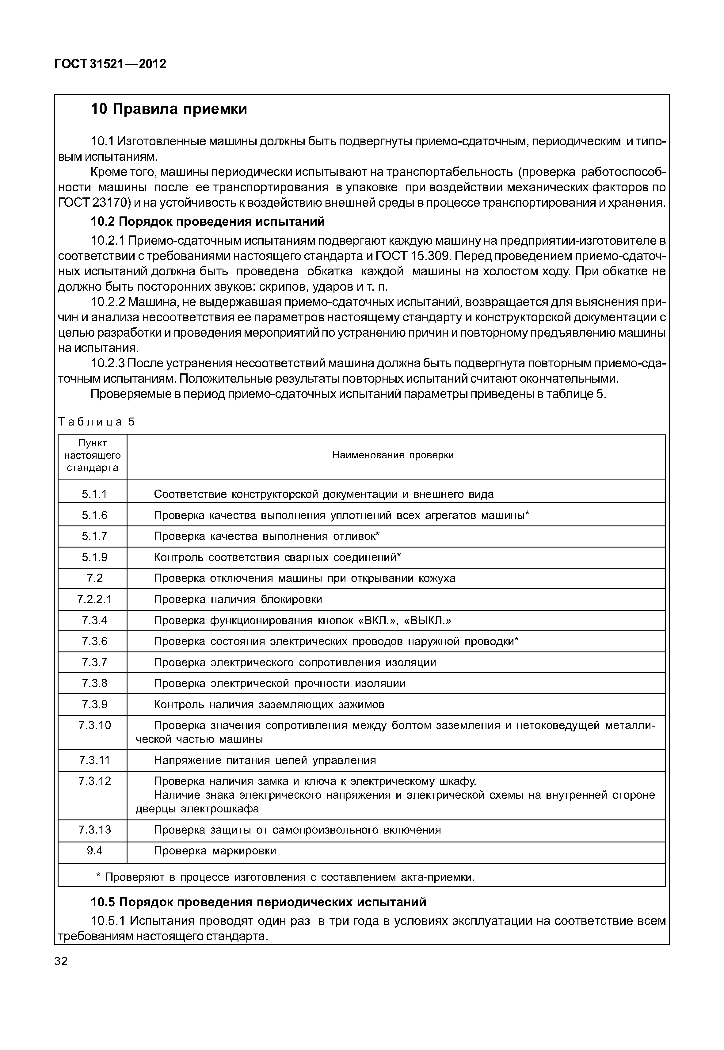 ГОСТ 31521-2012