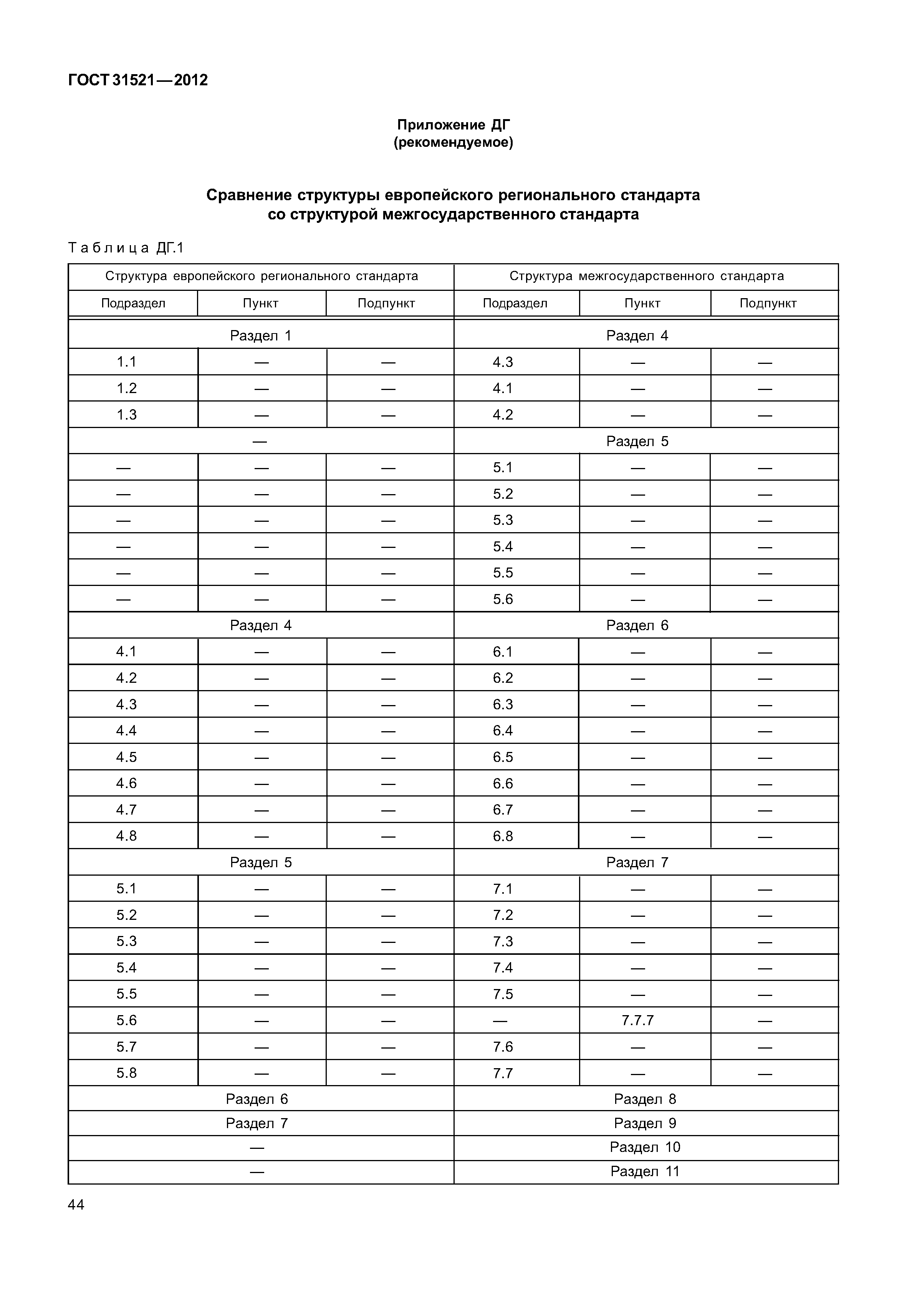 ГОСТ 31521-2012