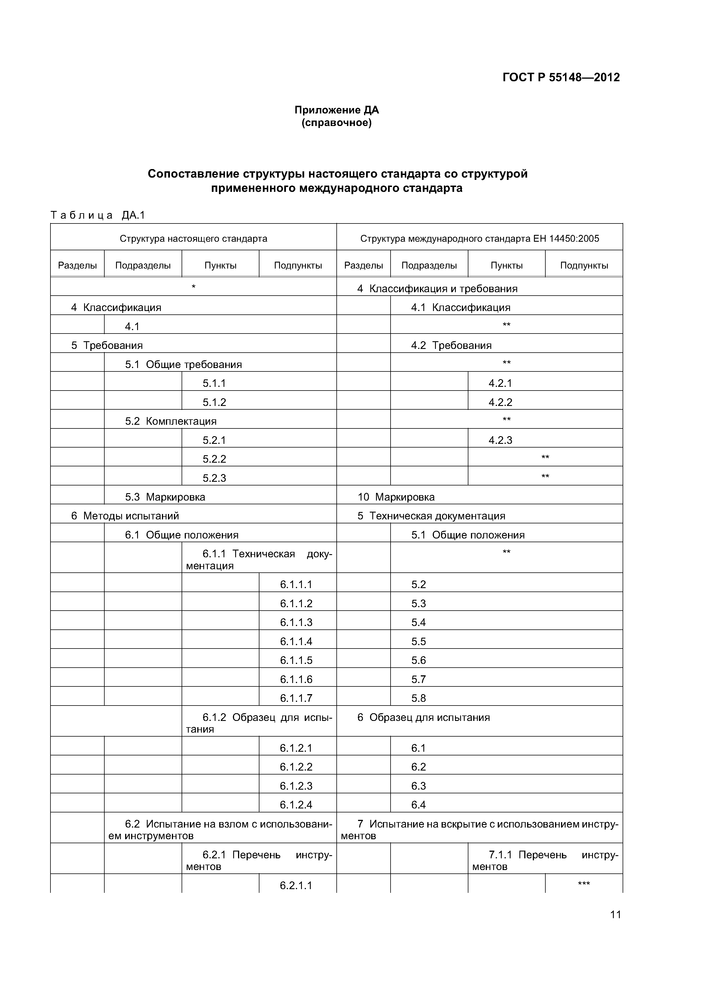 ГОСТ Р 55148-2012