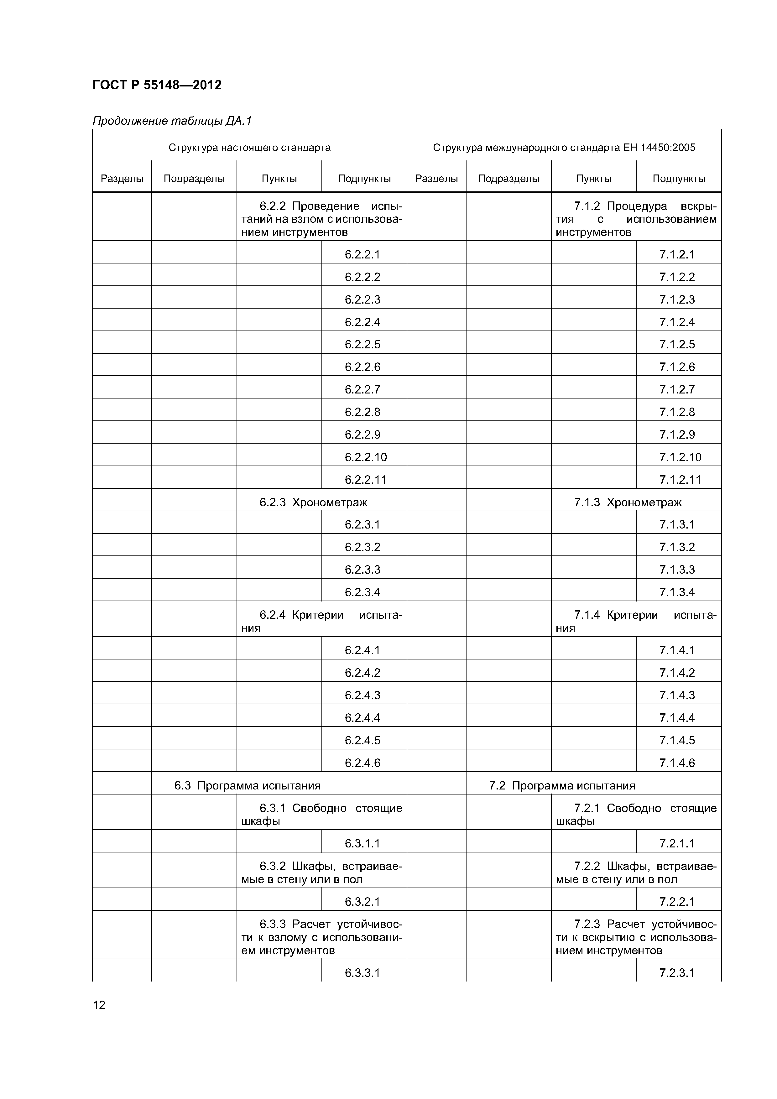 ГОСТ Р 55148-2012