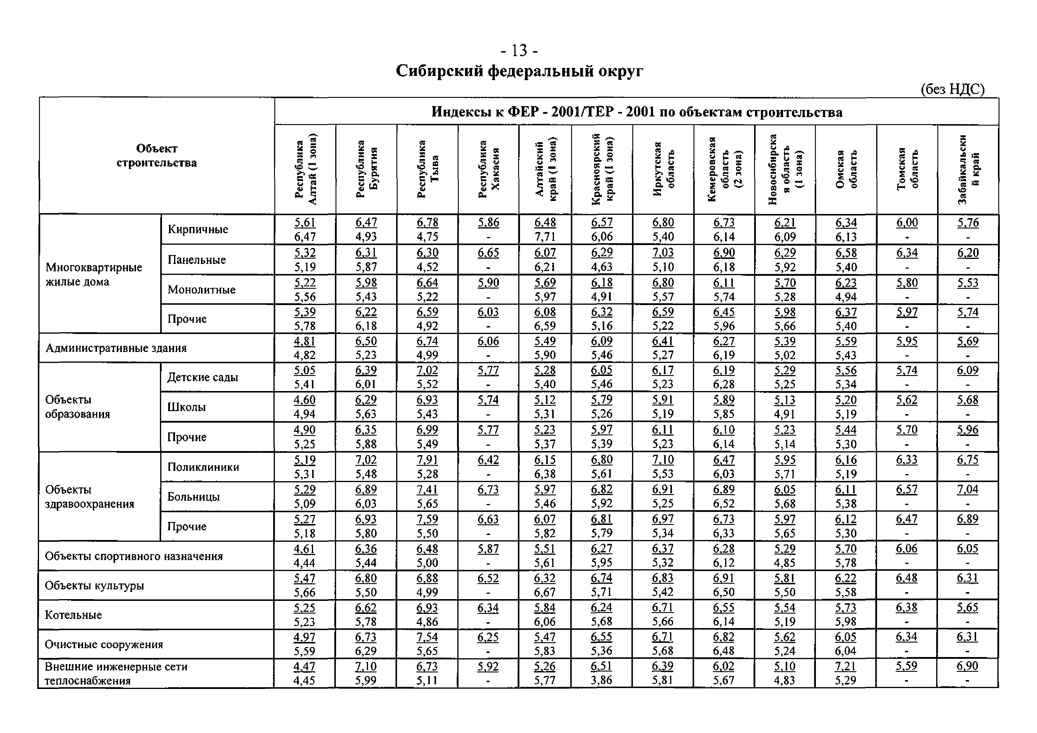 Письмо 13478-СД/10