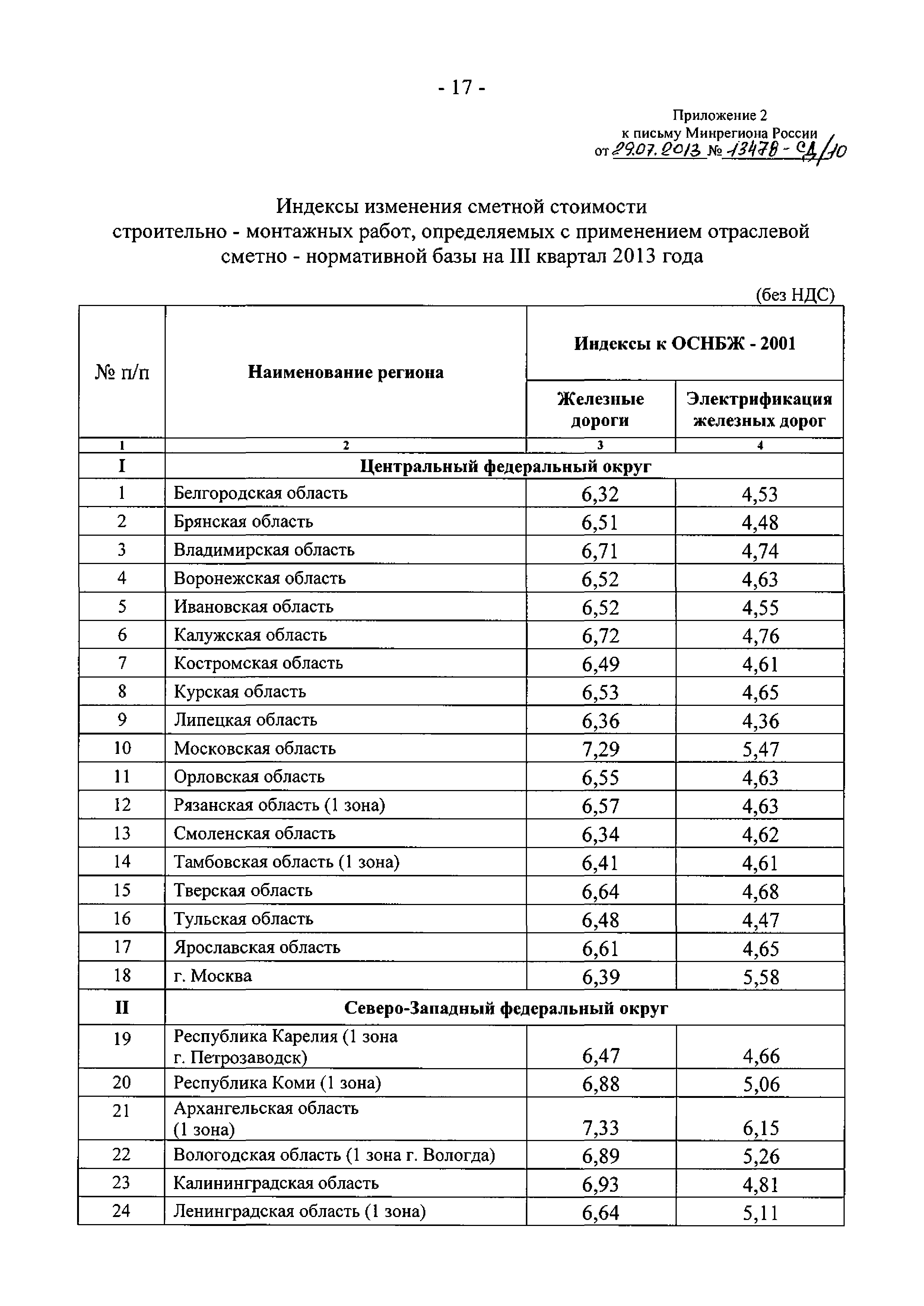 Письмо 13478-СД/10