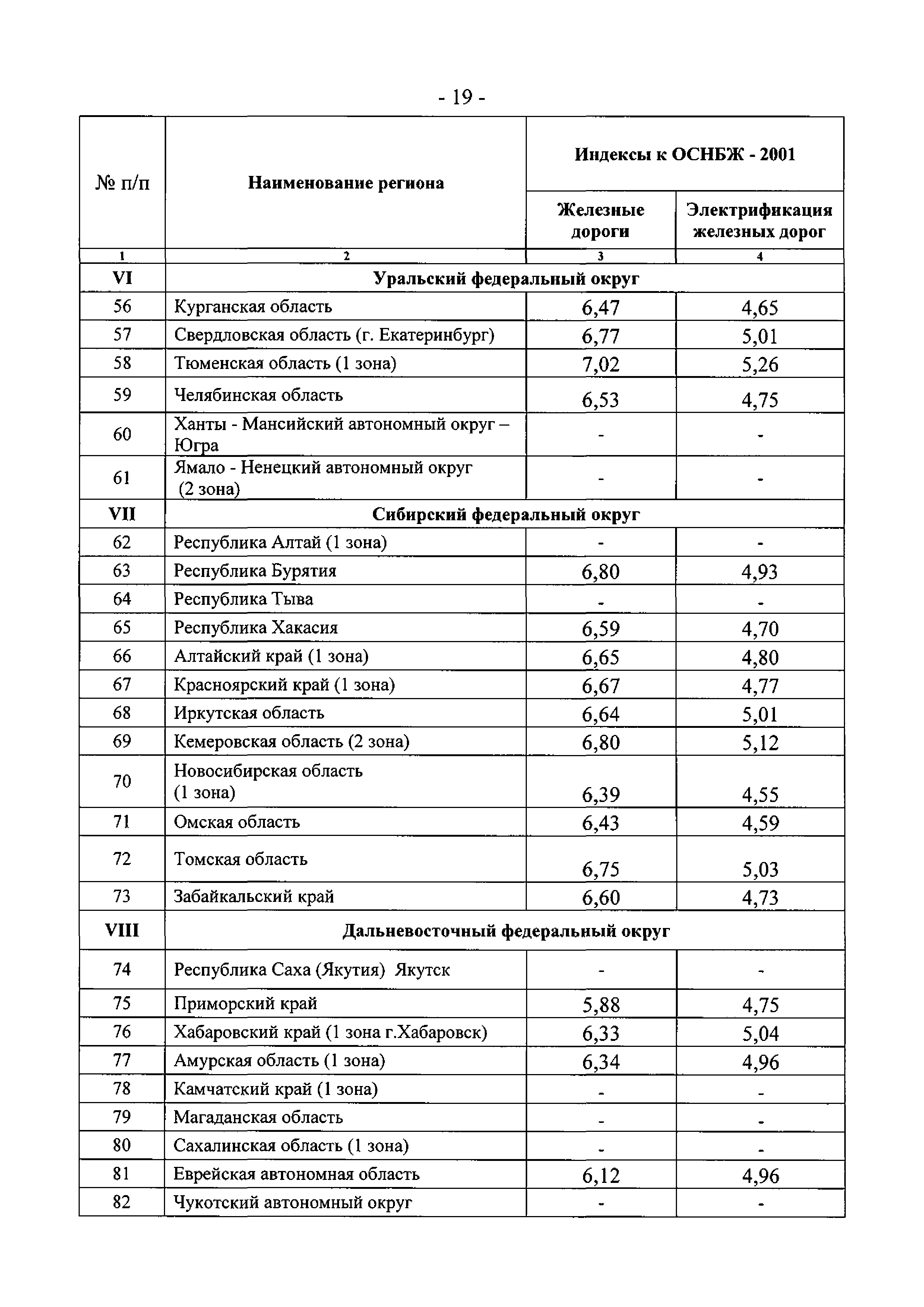 Письмо 13478-СД/10