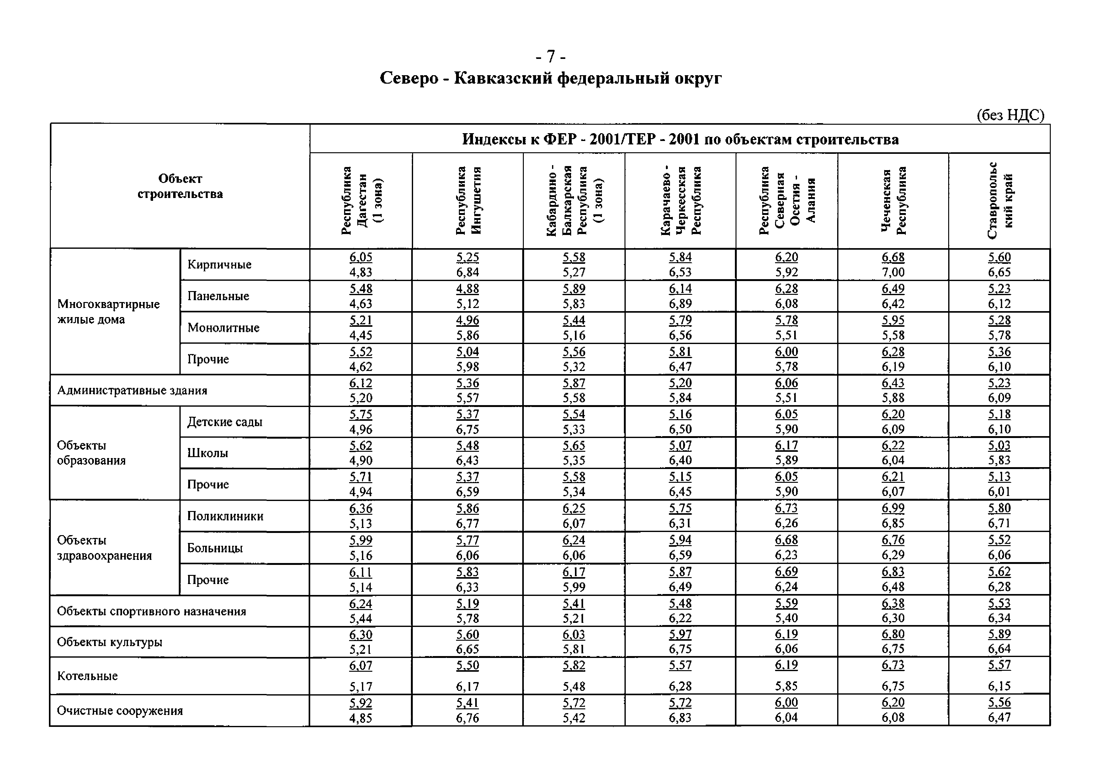 Письмо 13478-СД/10