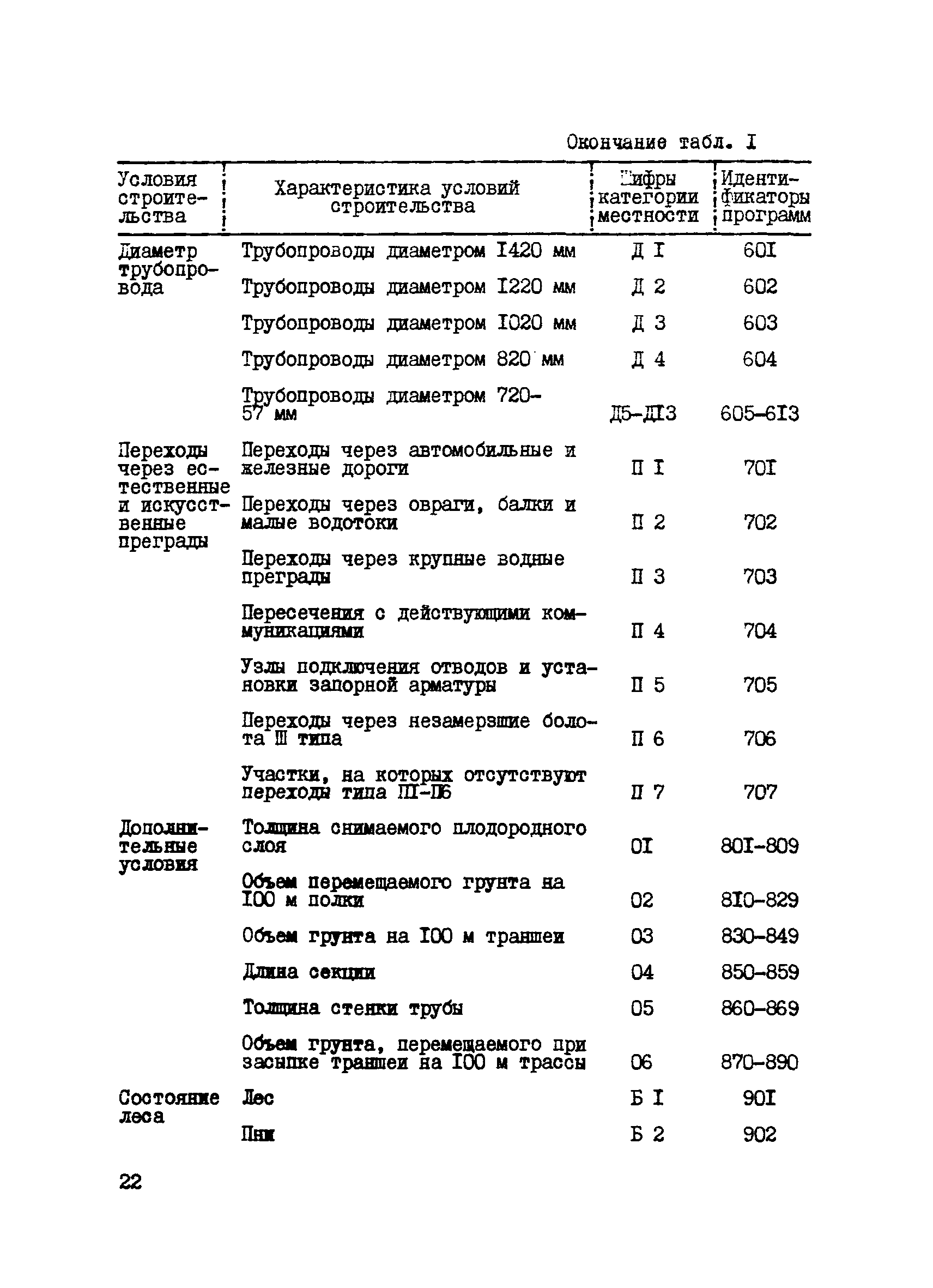 Р 422-81