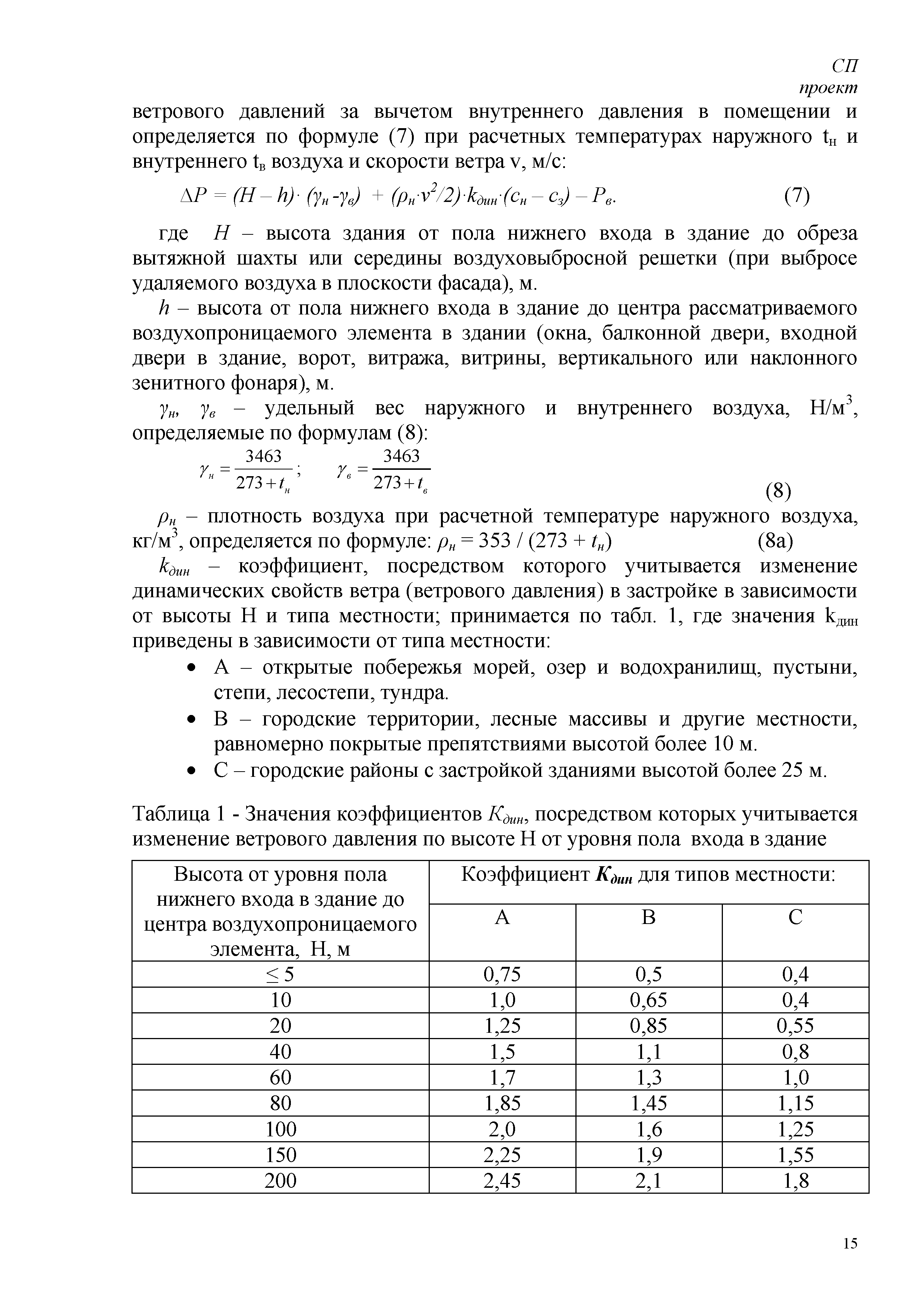 СП