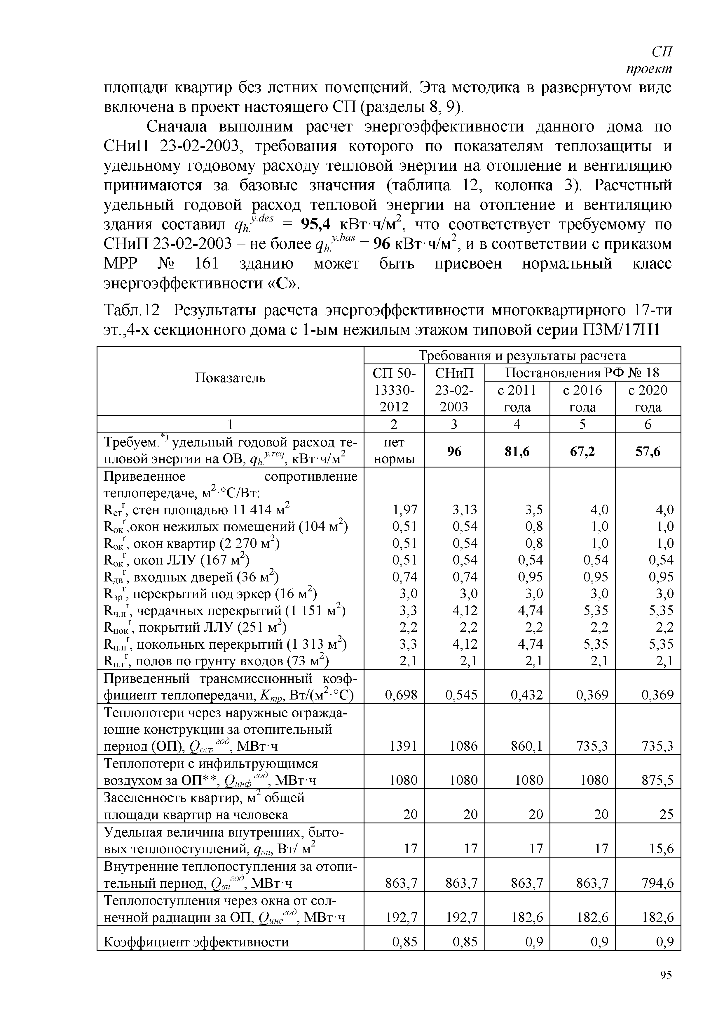СП