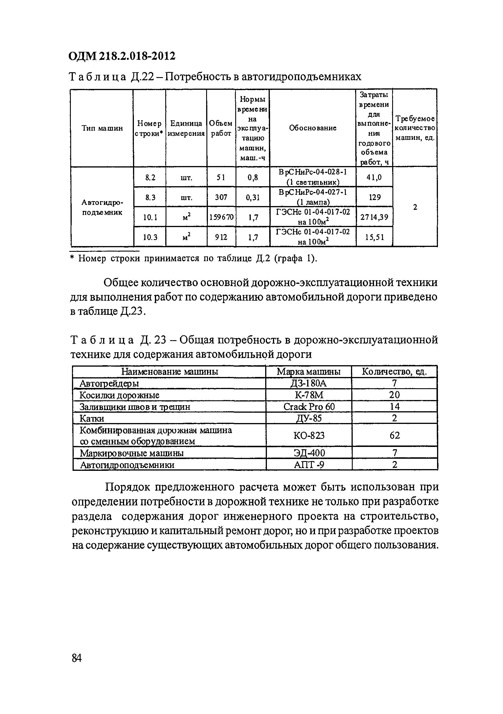ОДМ 218.2.018-2012