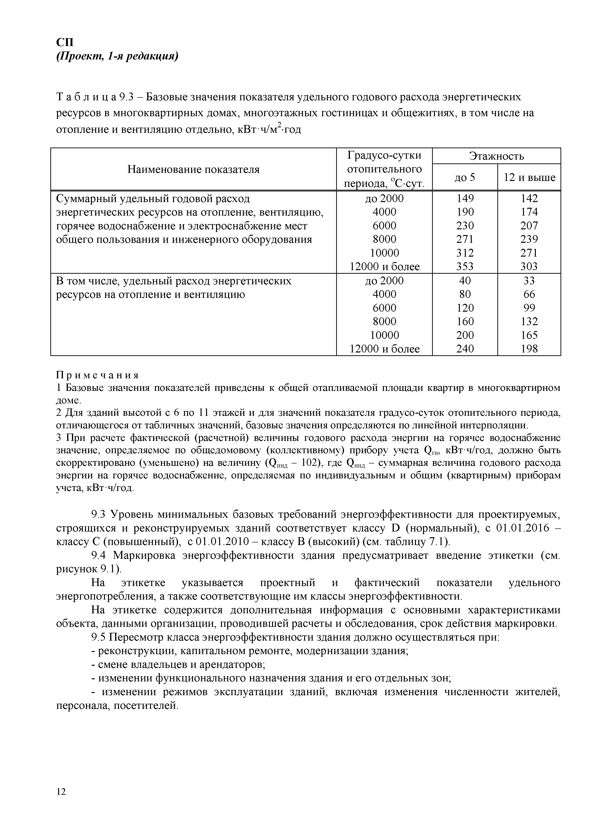 СП