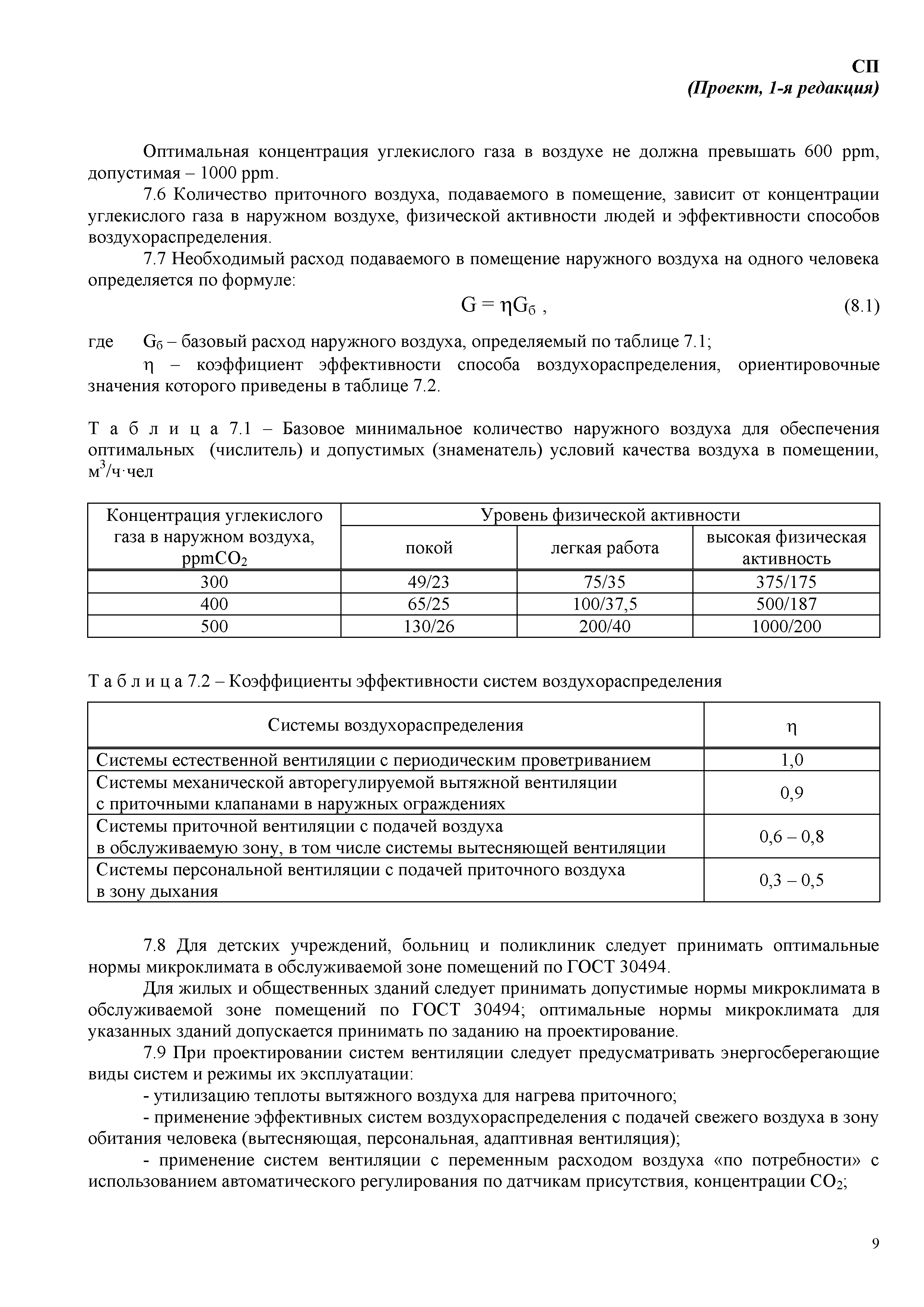 СП