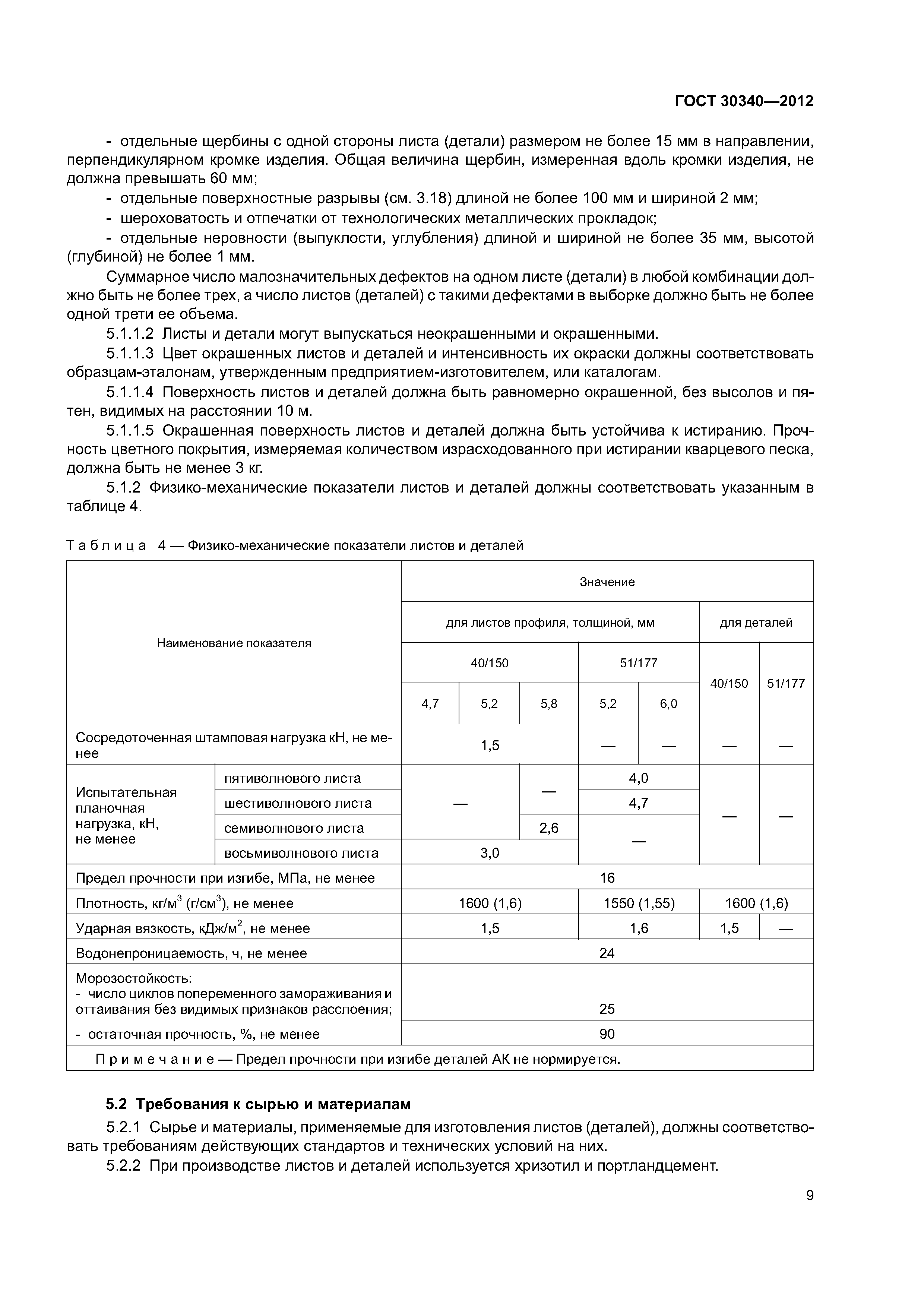ГОСТ 30340-2012