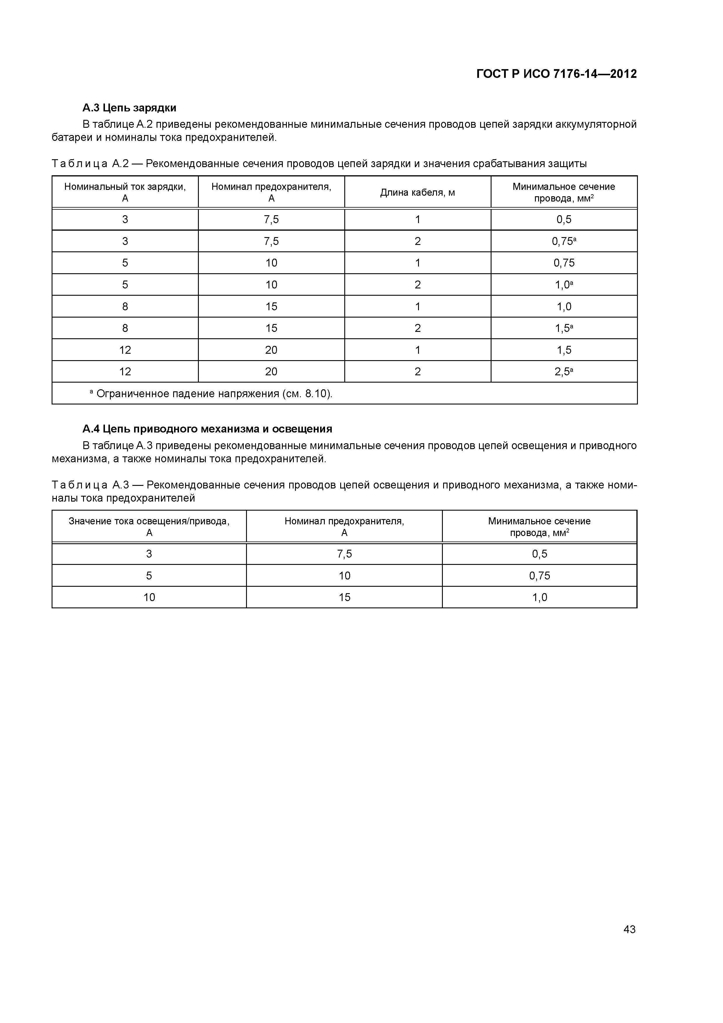 ГОСТ Р ИСО 7176-14-2012