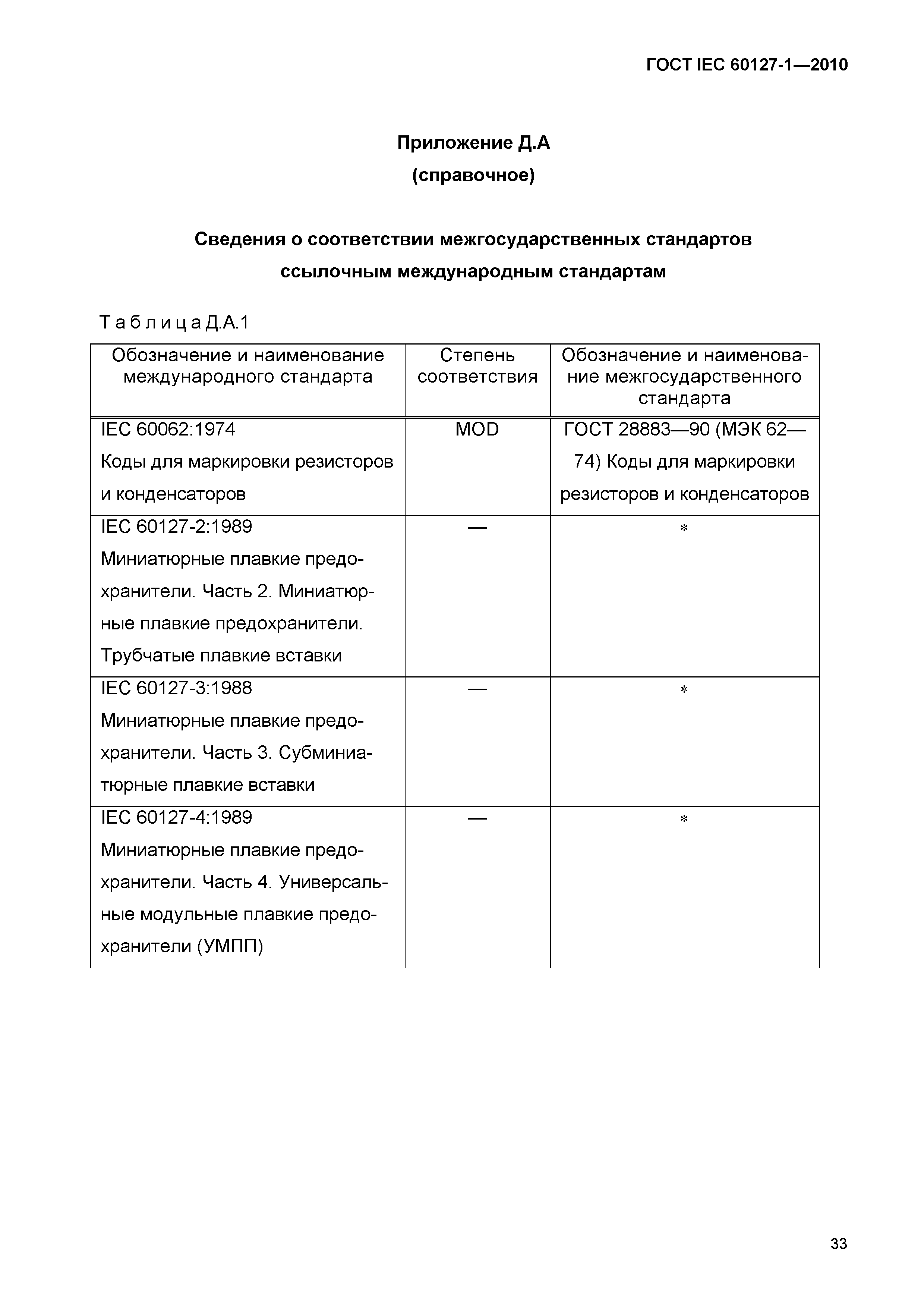 ГОСТ IEC 60127-1-2010