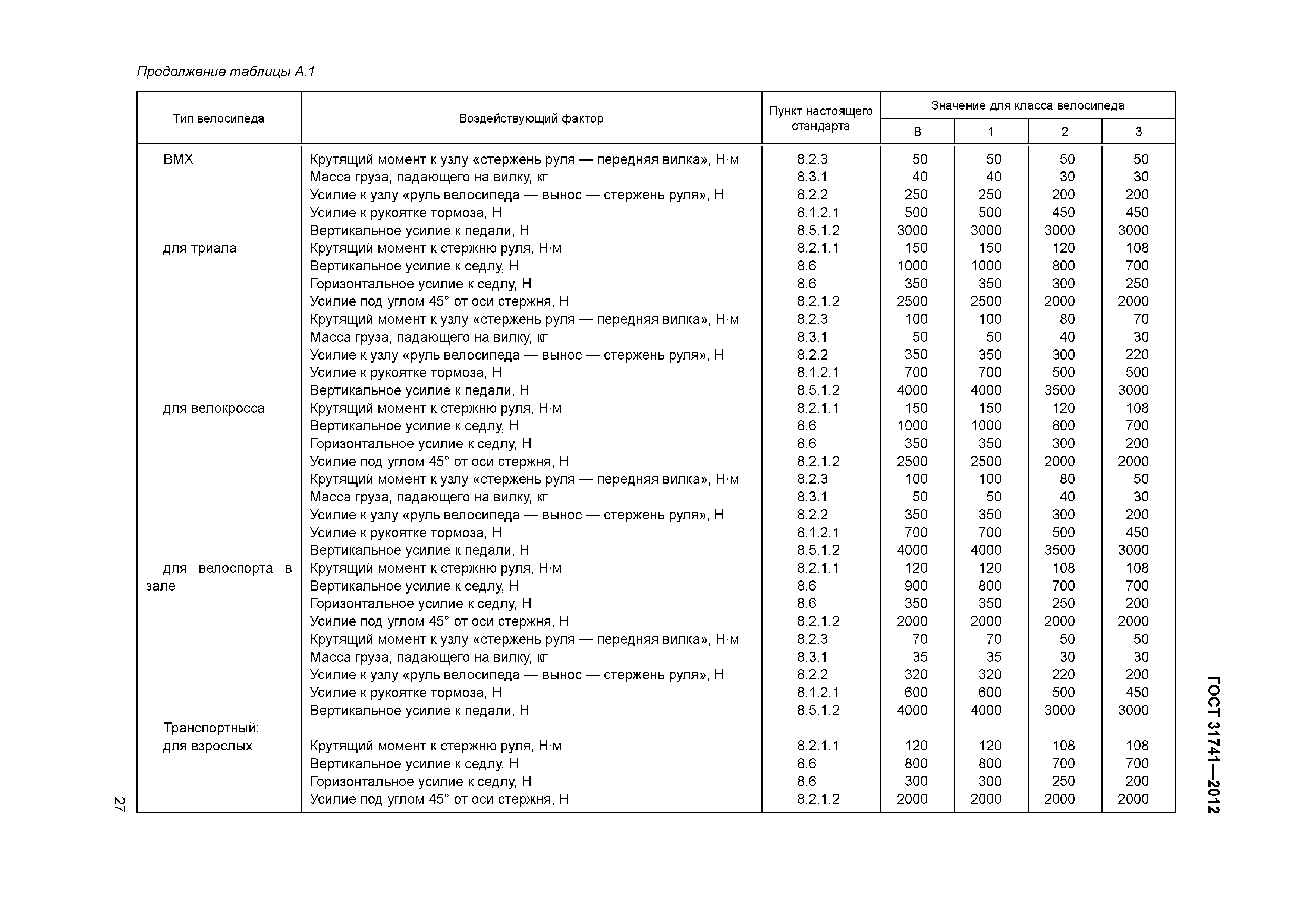 ГОСТ 31741-2012