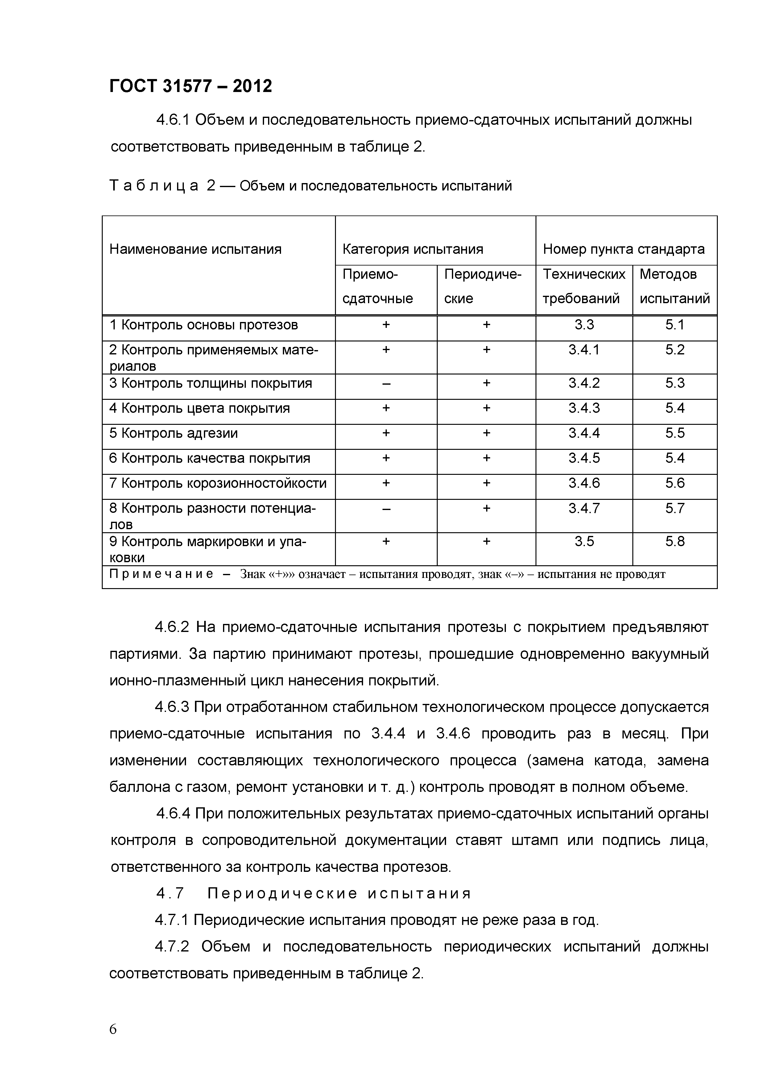 ГОСТ 31577-2012