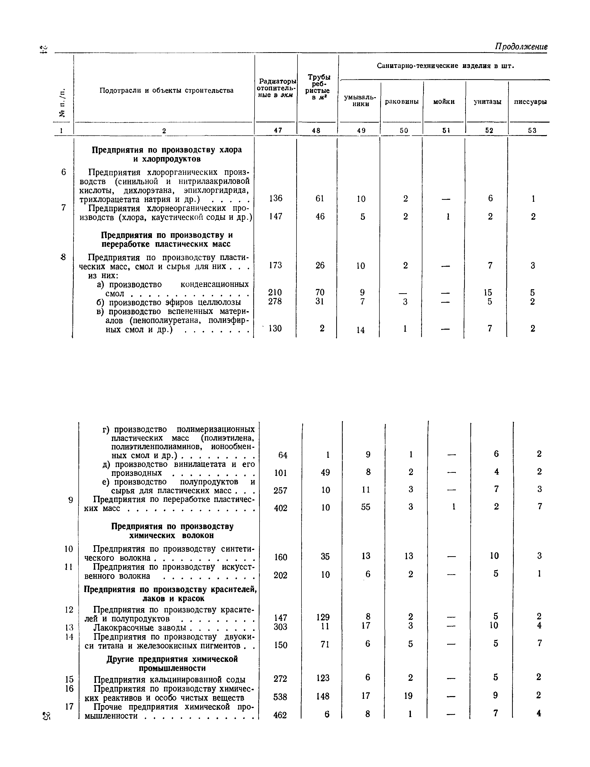 СН 424-71