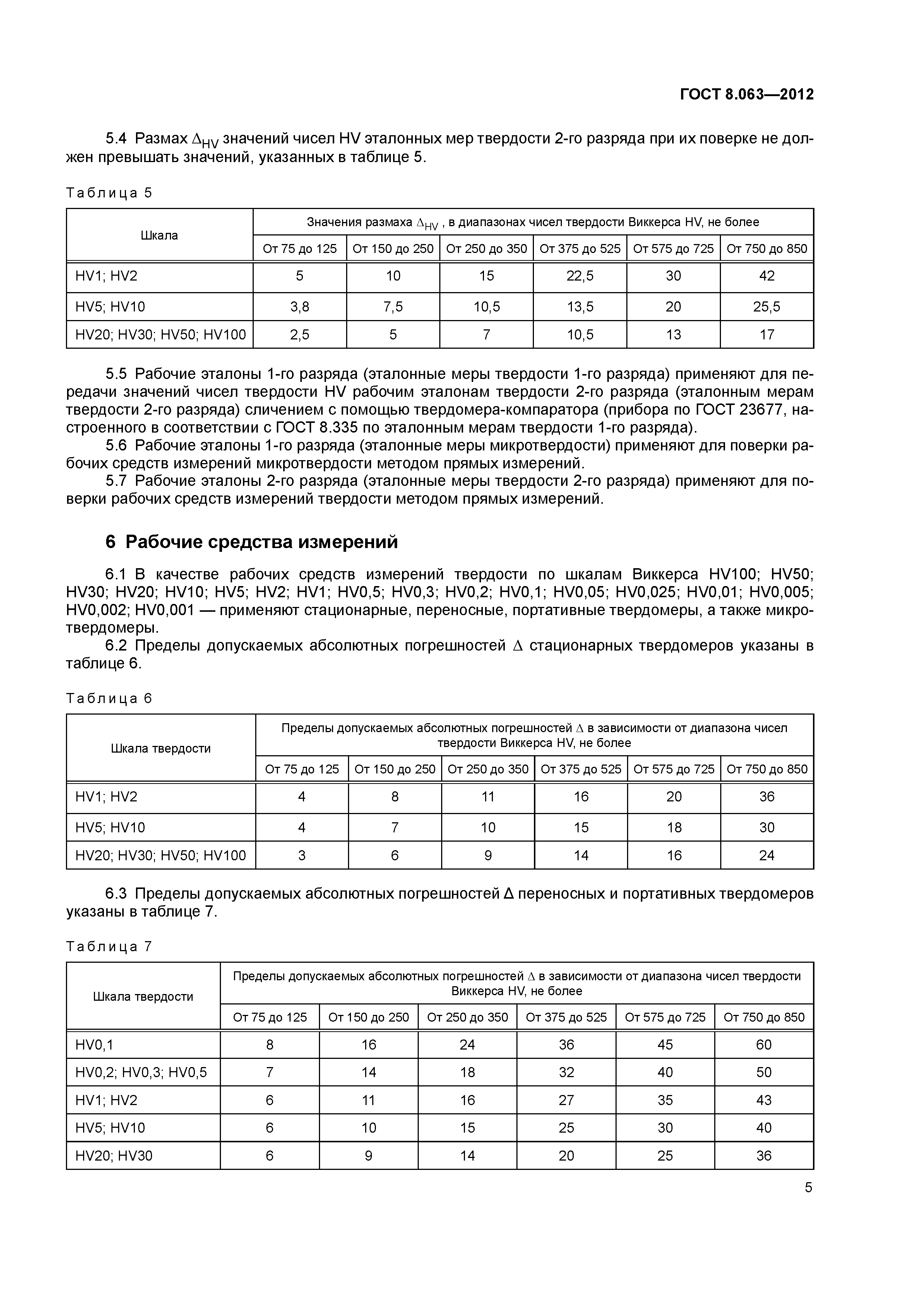 ГОСТ 8.063-2012