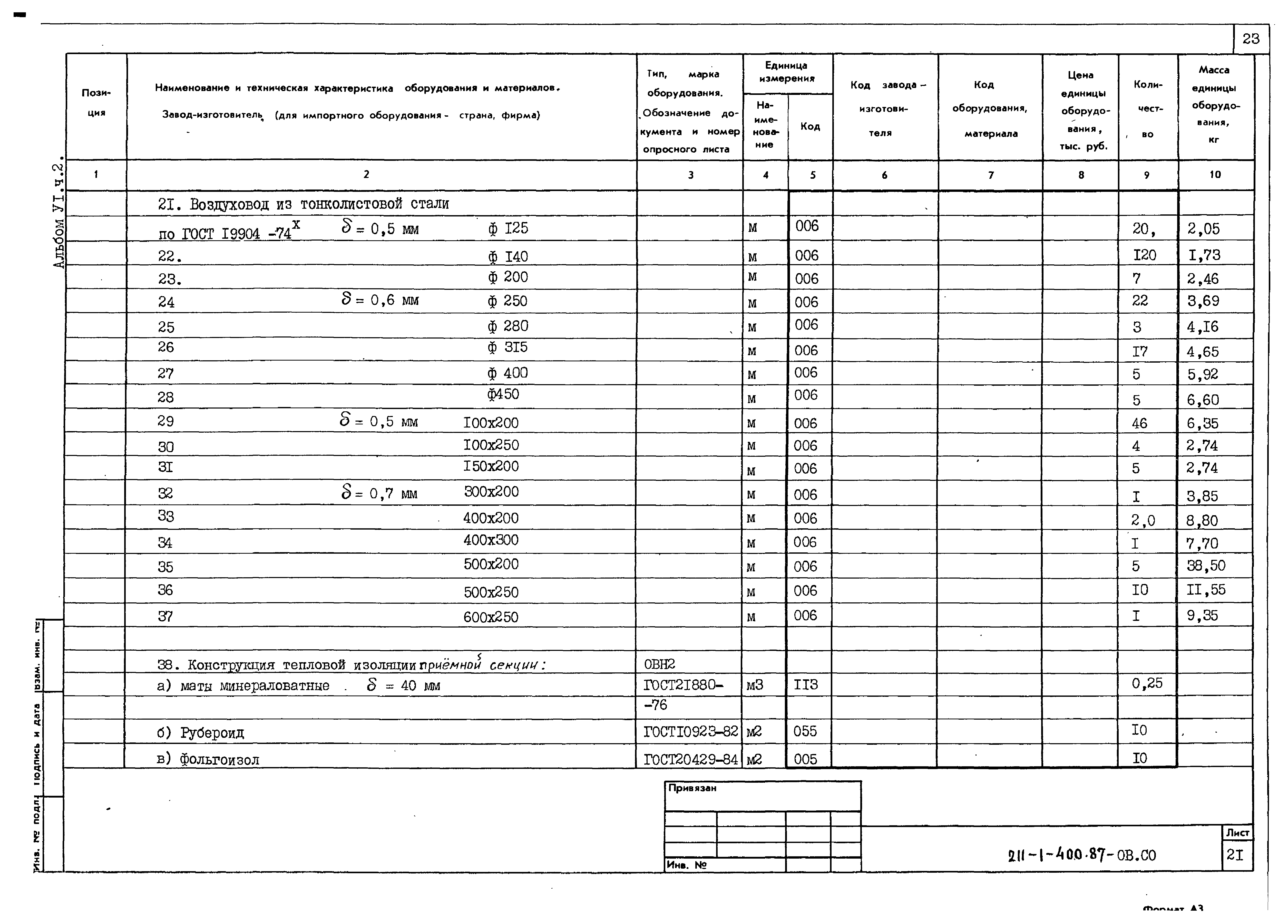 Типовой проект 211-1-400.87