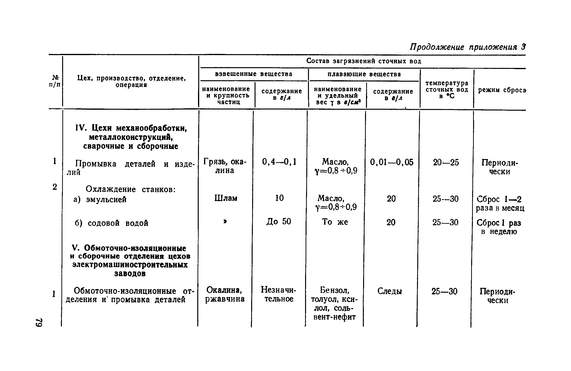 СН 118-68