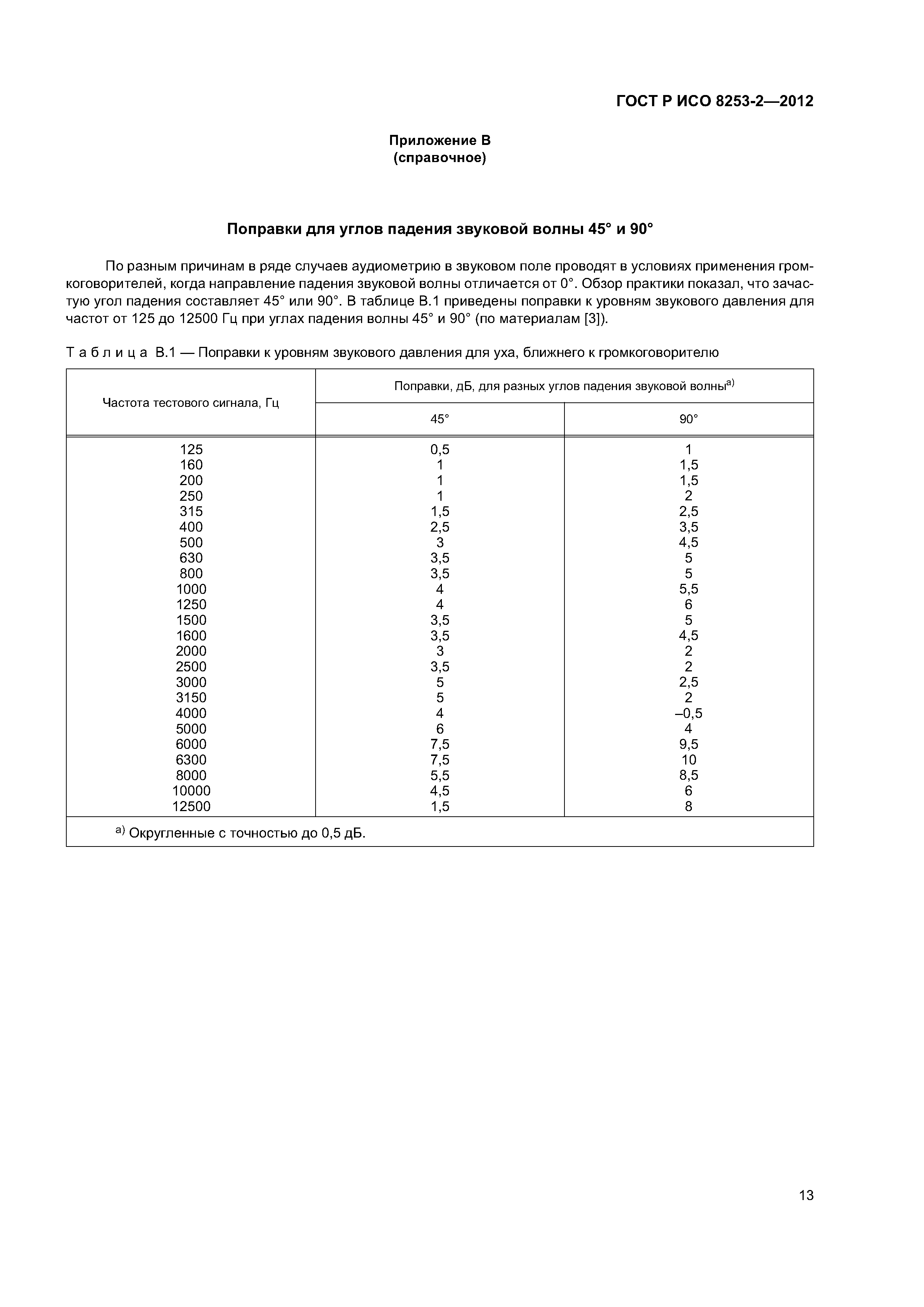 ГОСТ Р ИСО 8253-2-2012