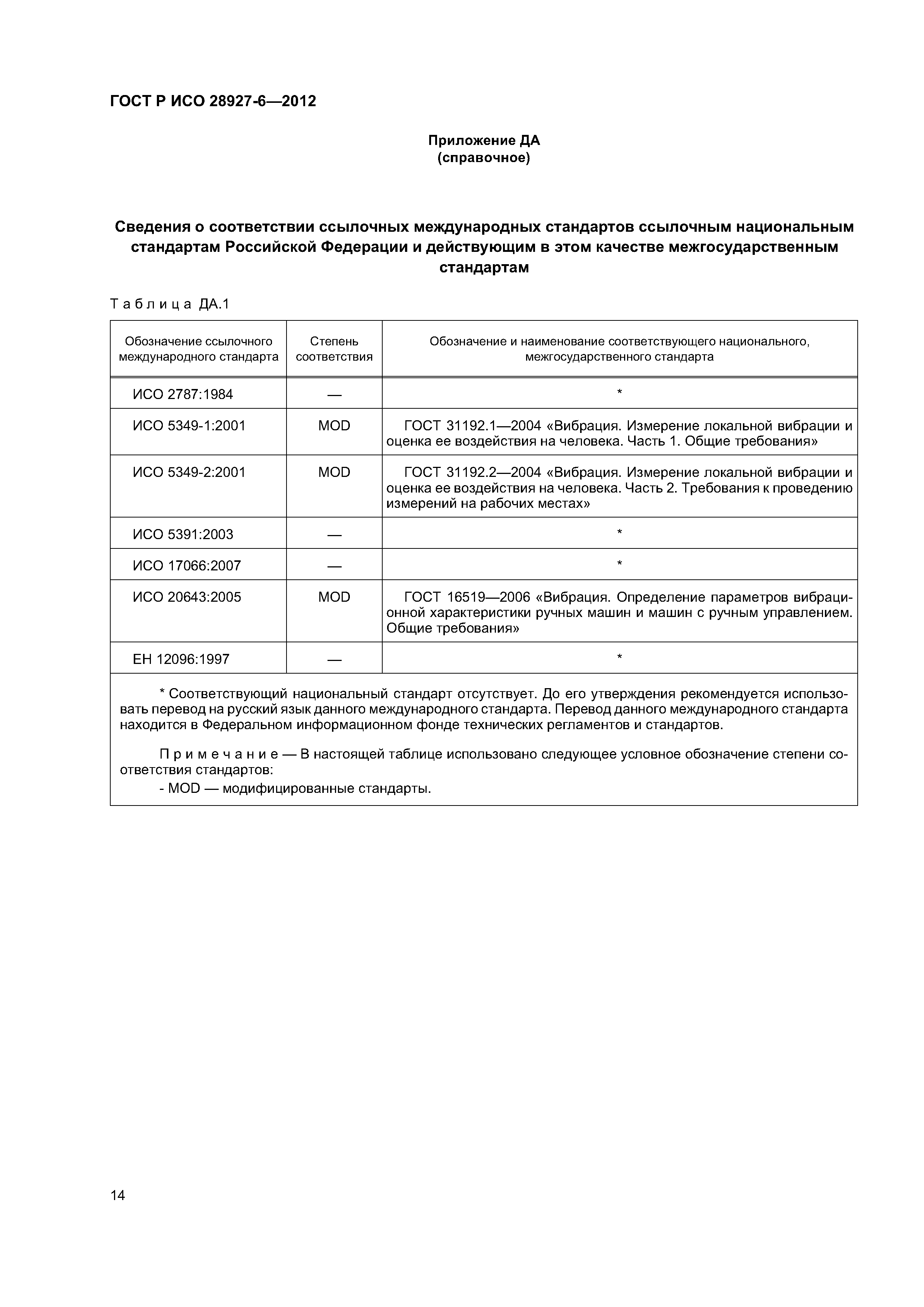 ГОСТ Р ИСО 28927-6-2012