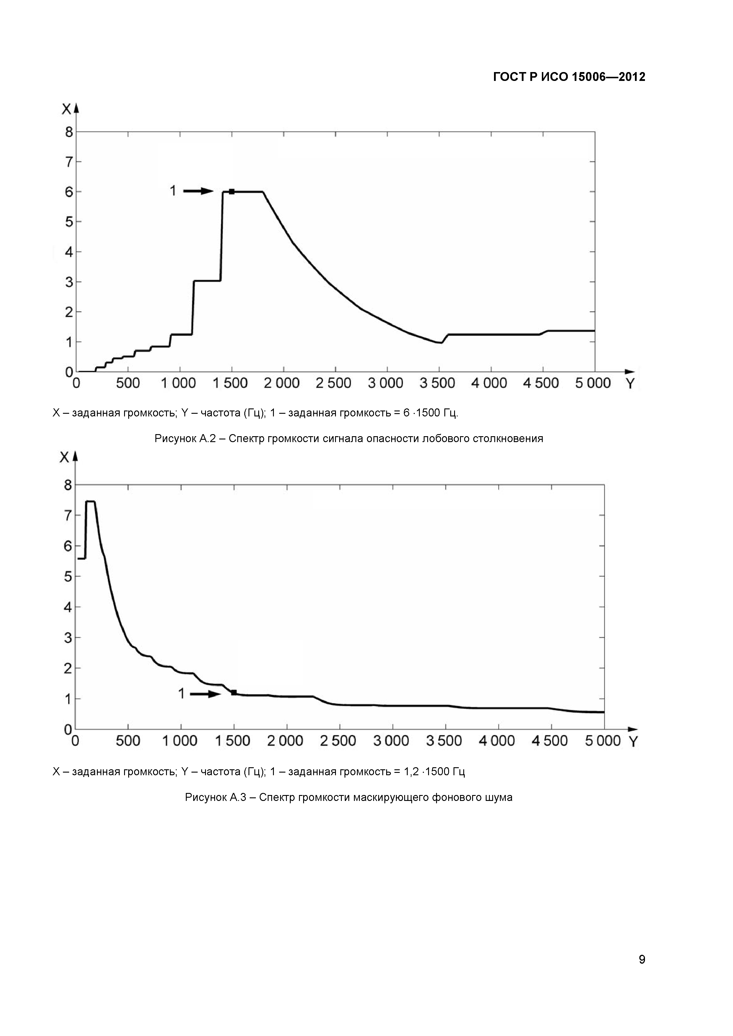 ГОСТ Р ИСО 15006-2012