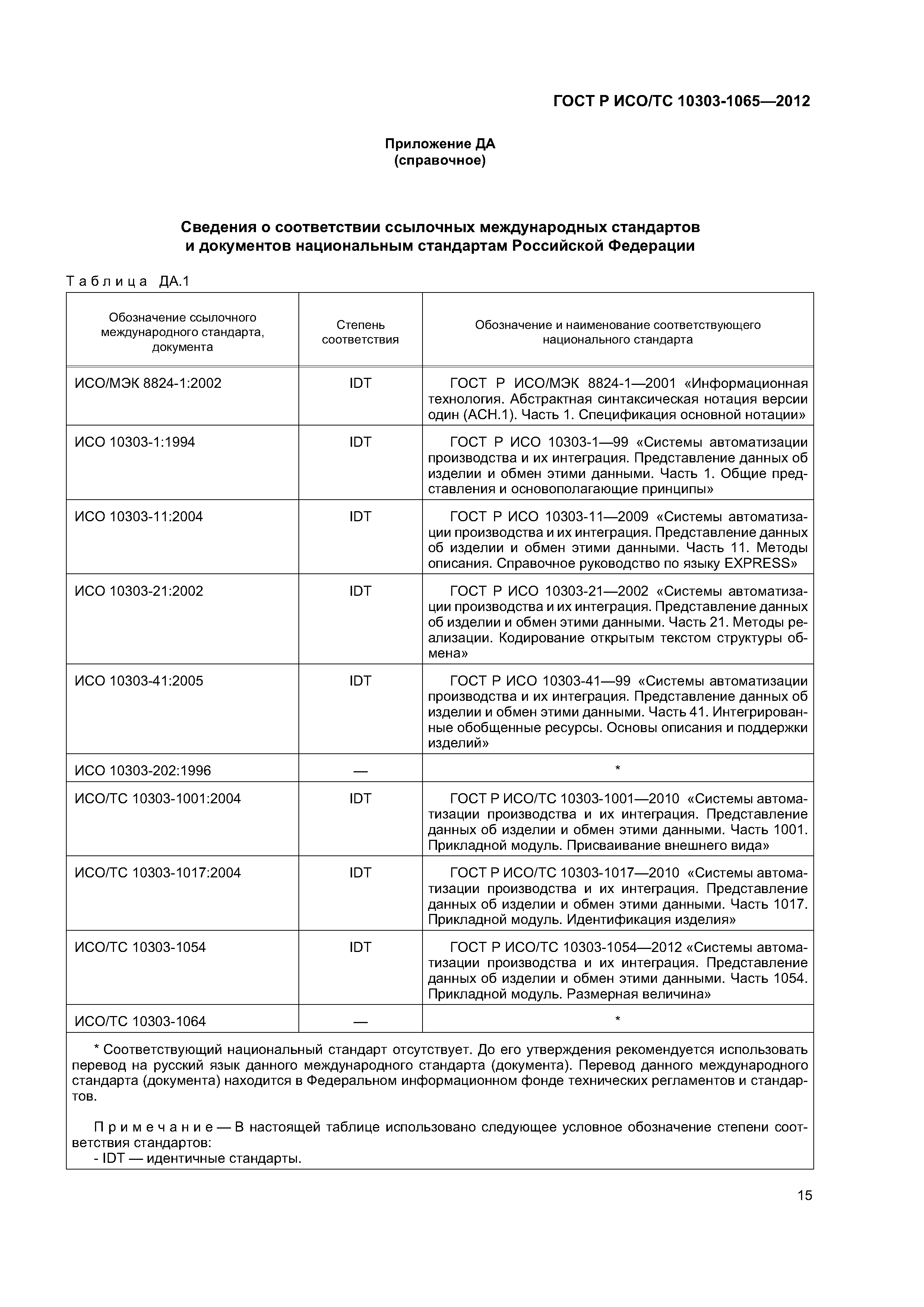ГОСТ Р ИСО/ТС 10303-1065-2012