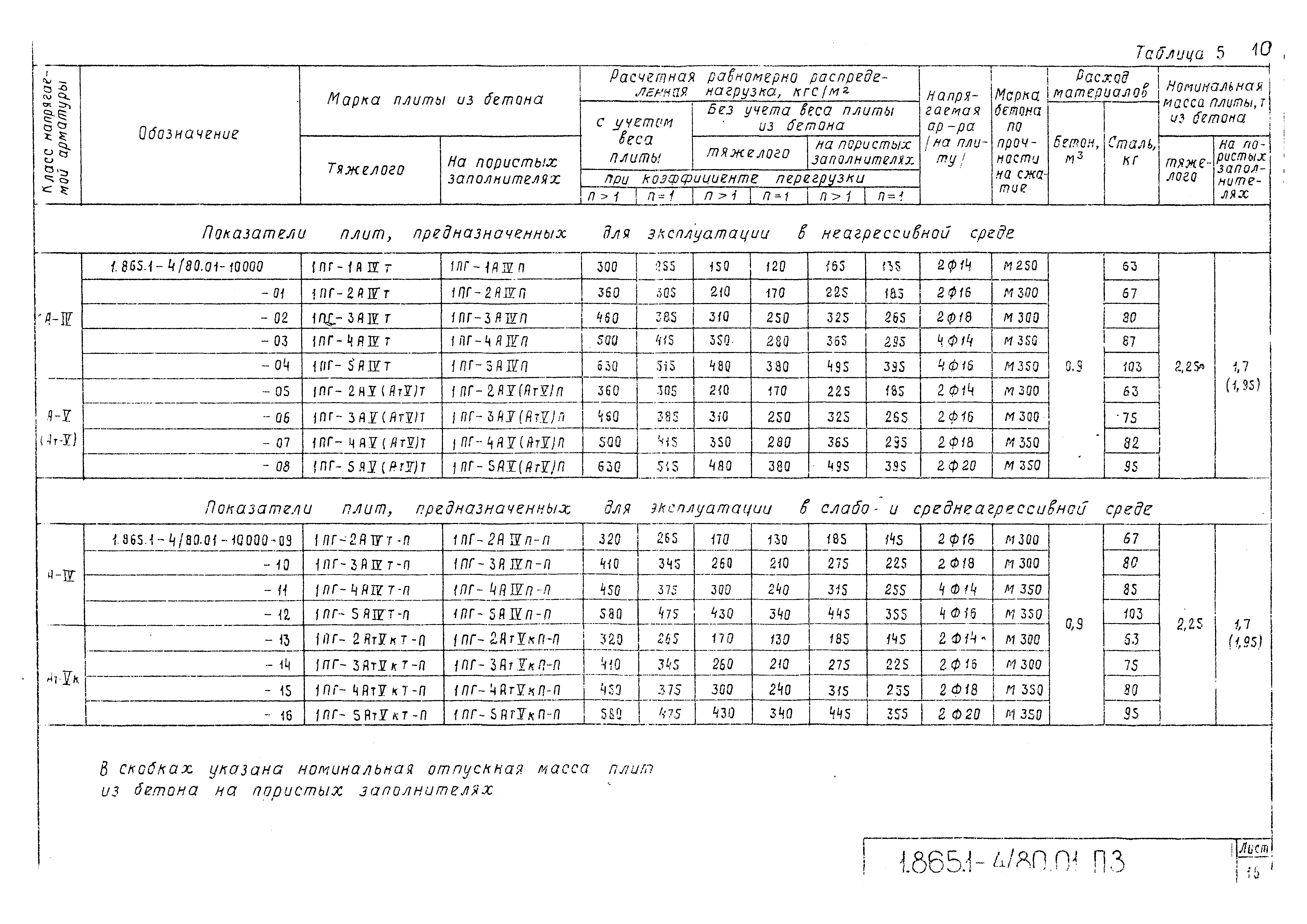 Серия 1.865.1-4/80