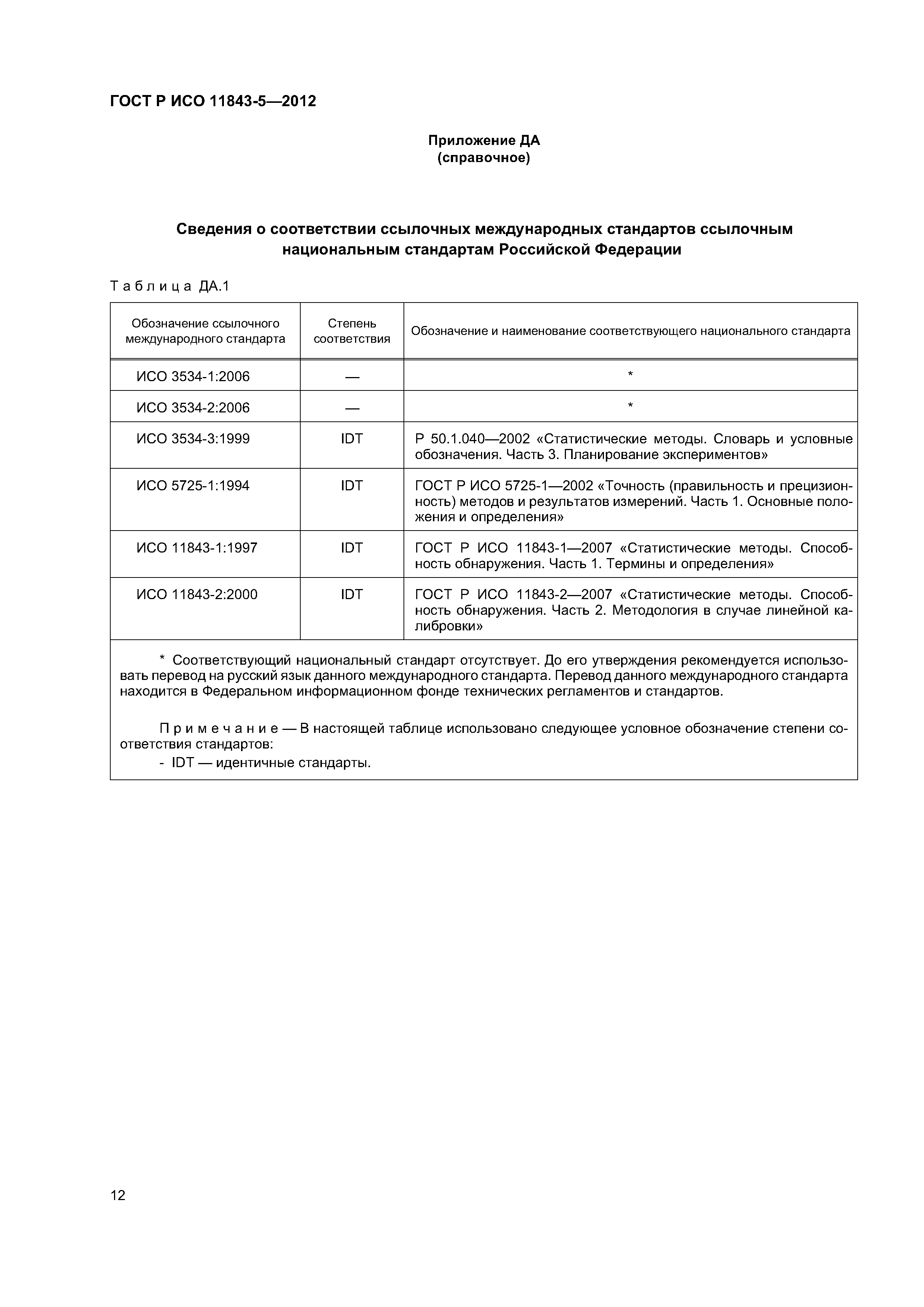 ГОСТ Р ИСО 11843-5-2012