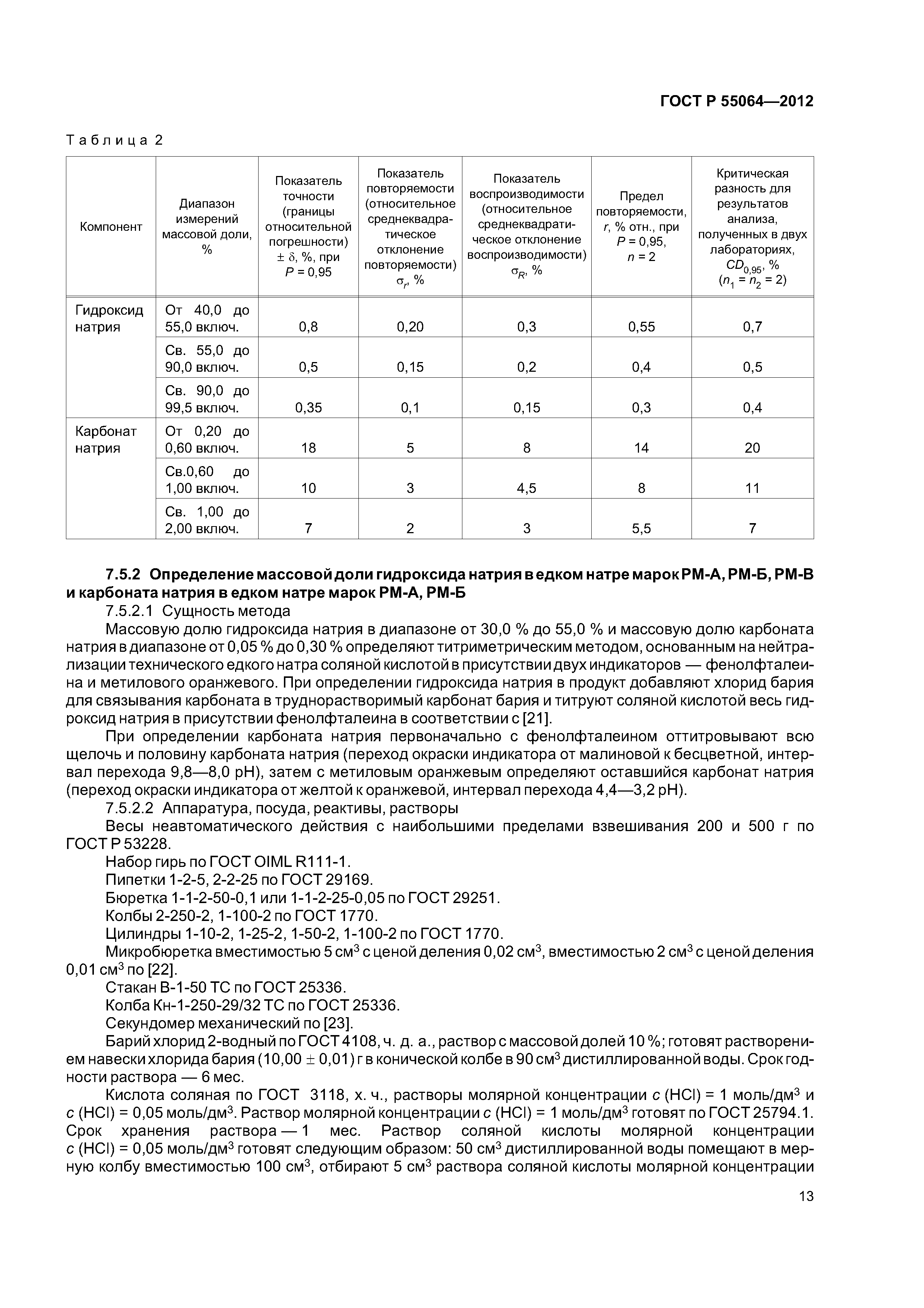 ГОСТ Р 55064-2012