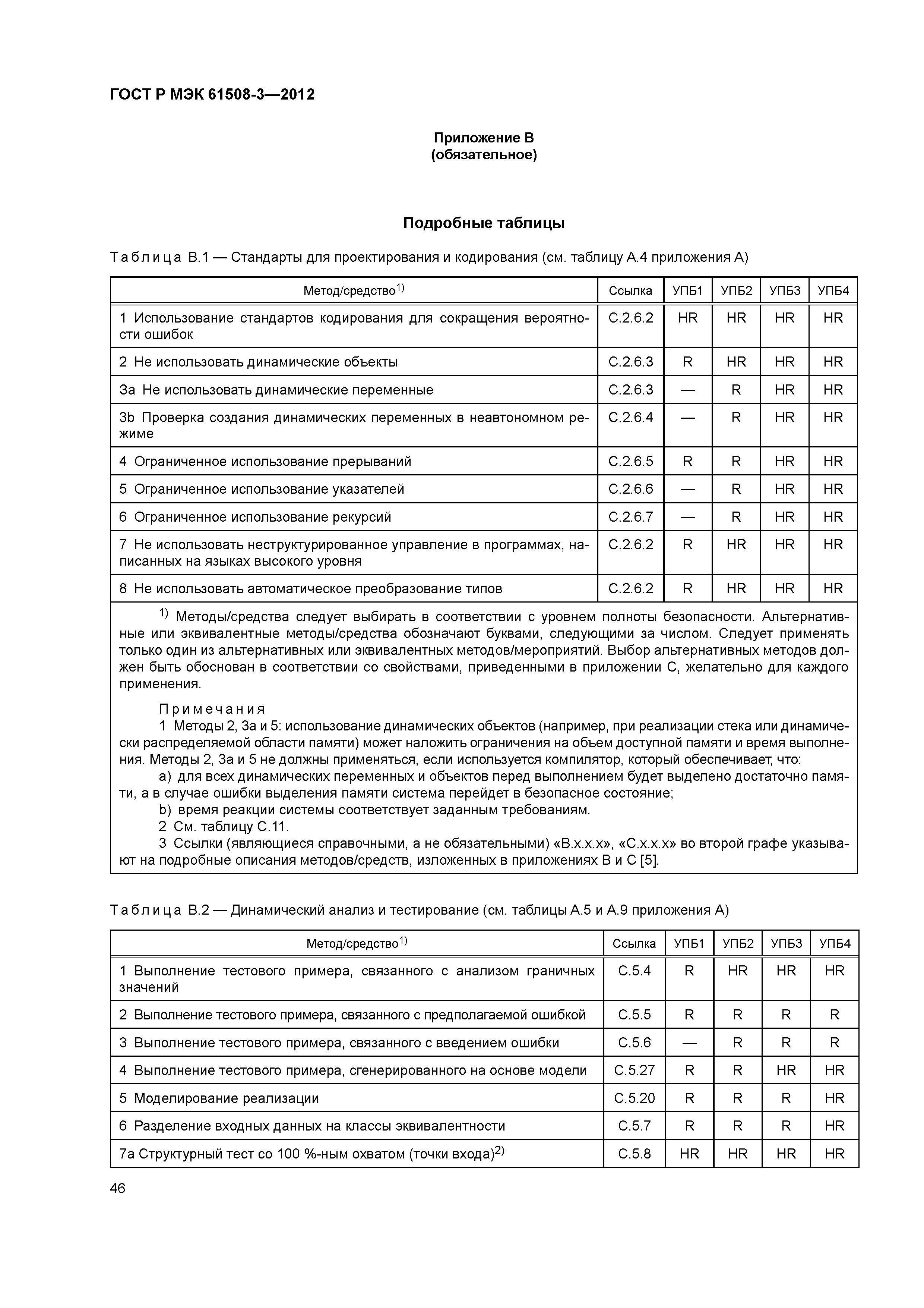 ГОСТ Р МЭК 61508-3-2012