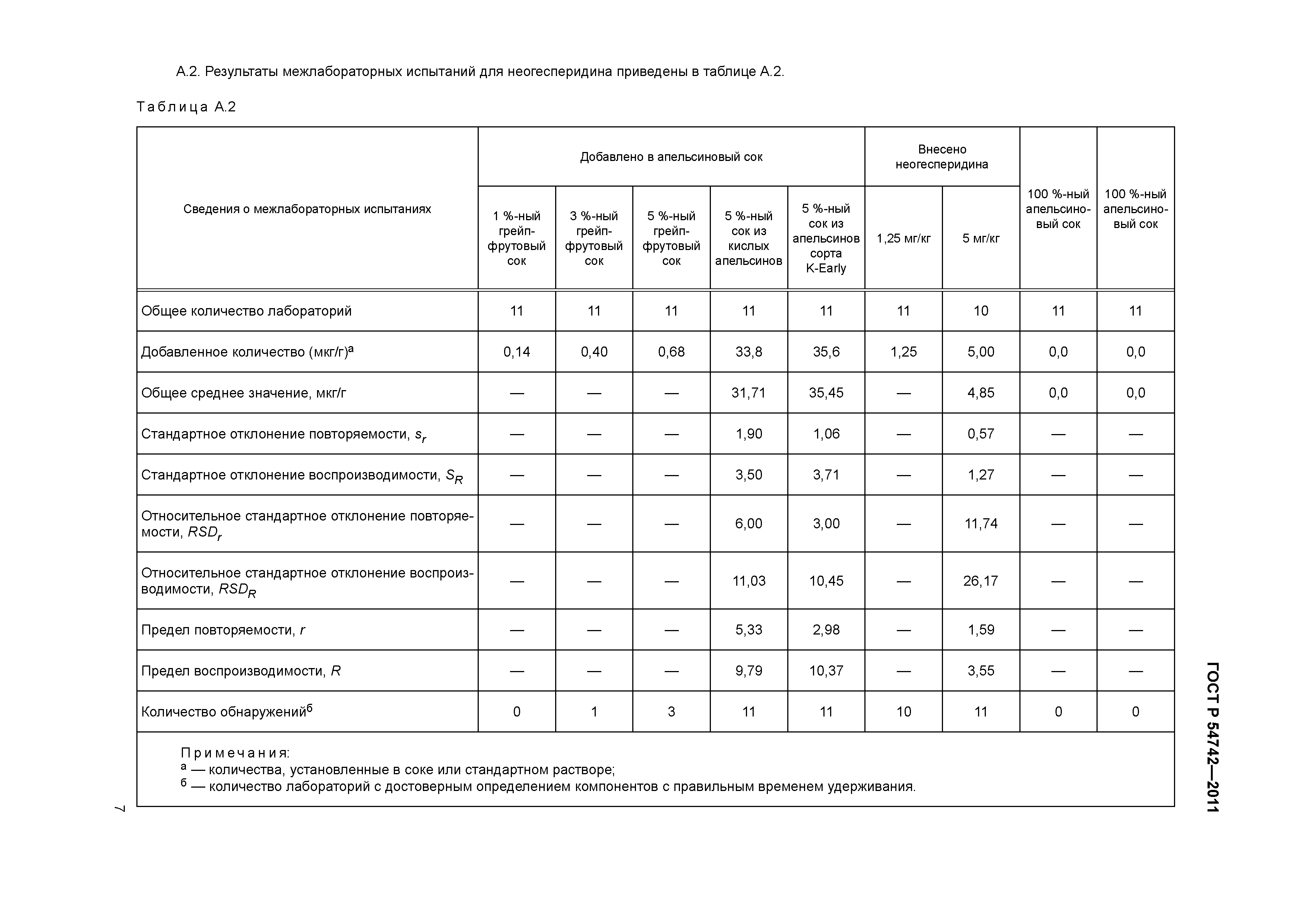ГОСТ Р 54742-2011
