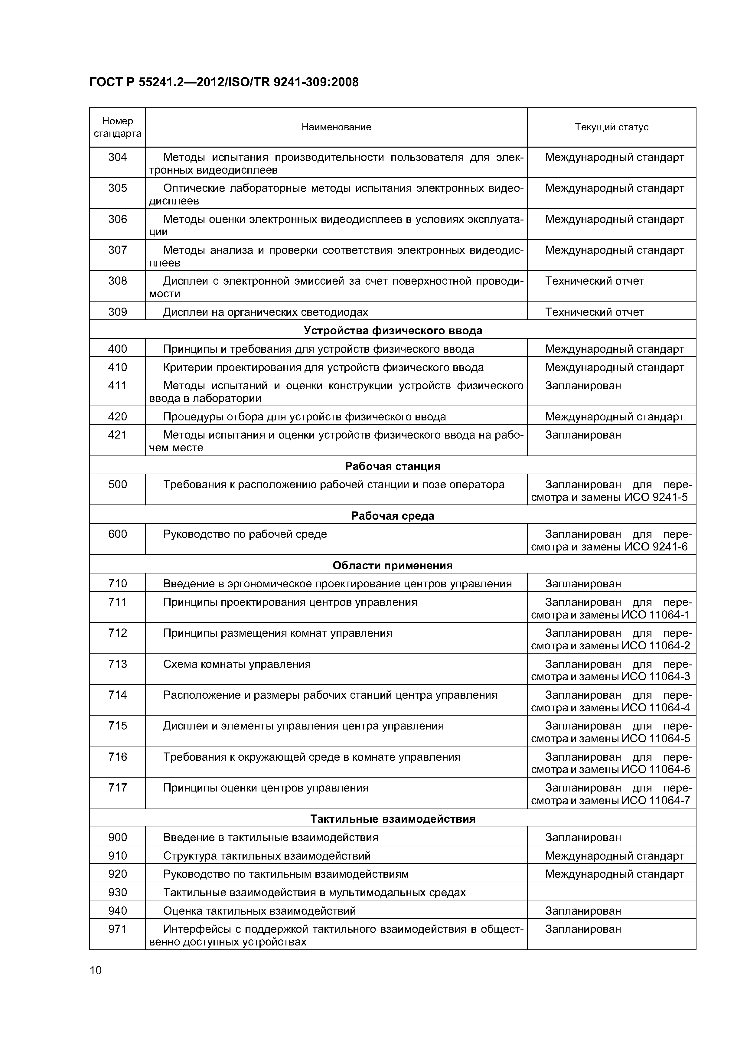 ГОСТ Р 55241.2-2012