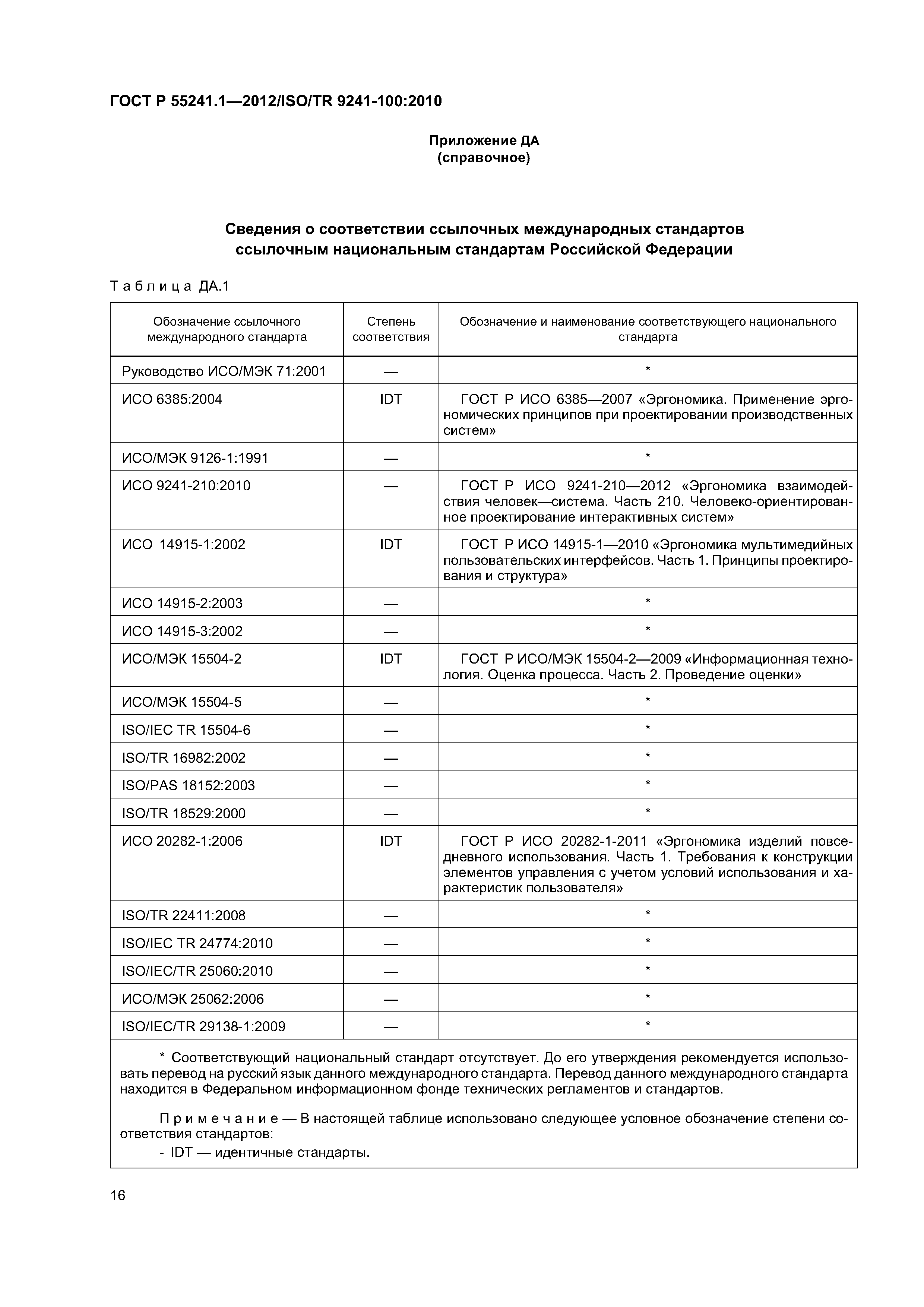 ГОСТ Р 55241.1-2012