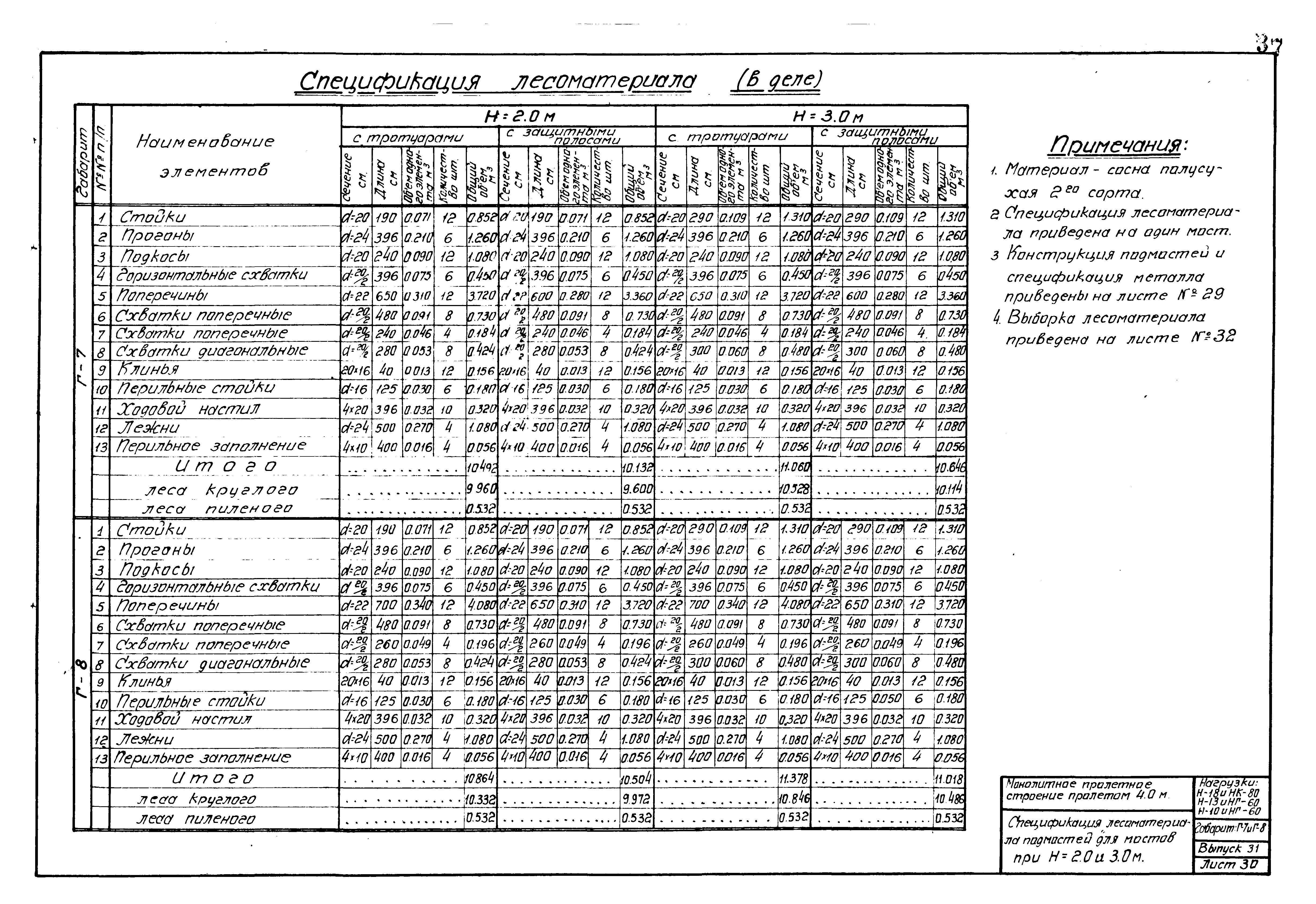 Типовой проект