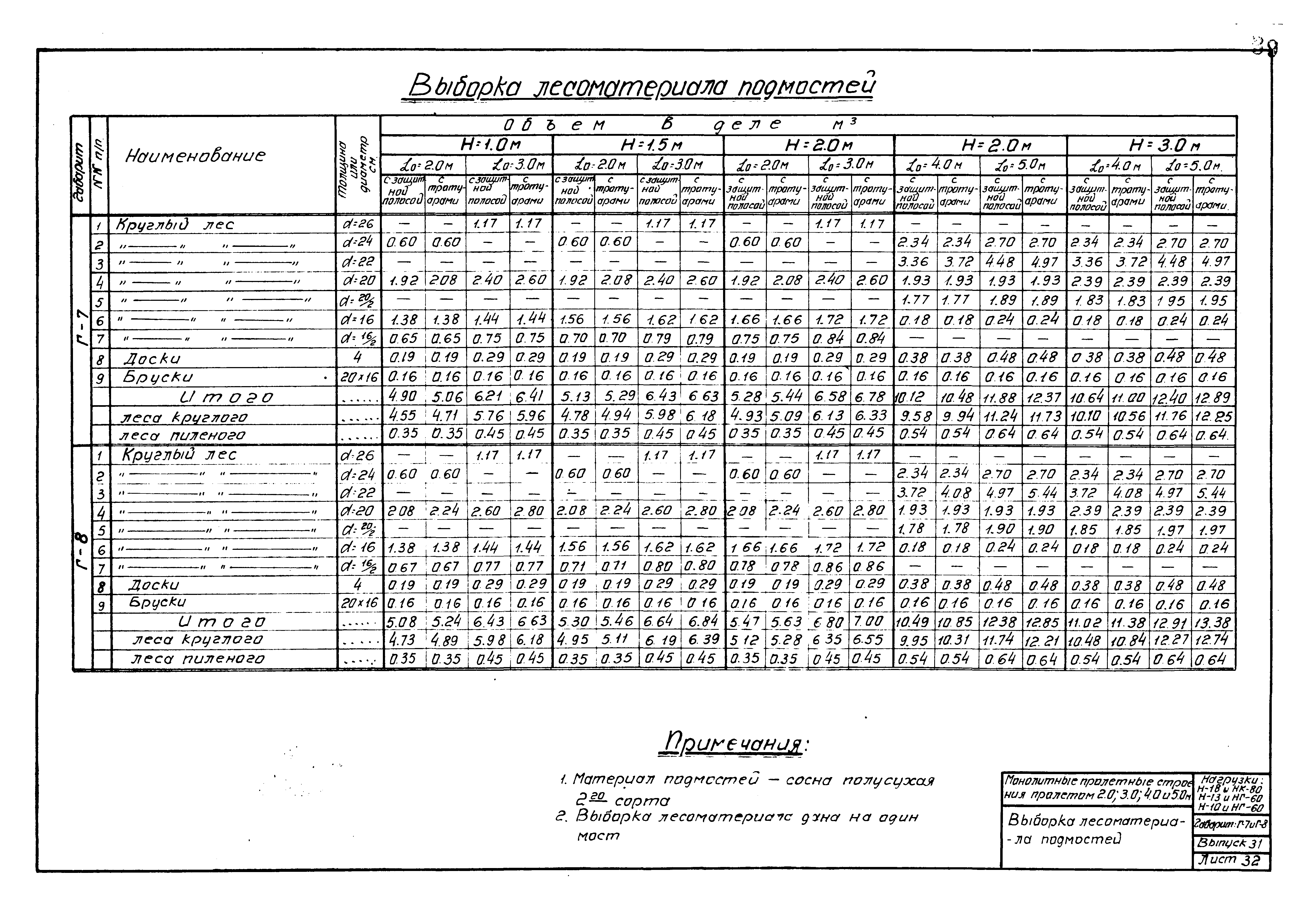 Типовой проект