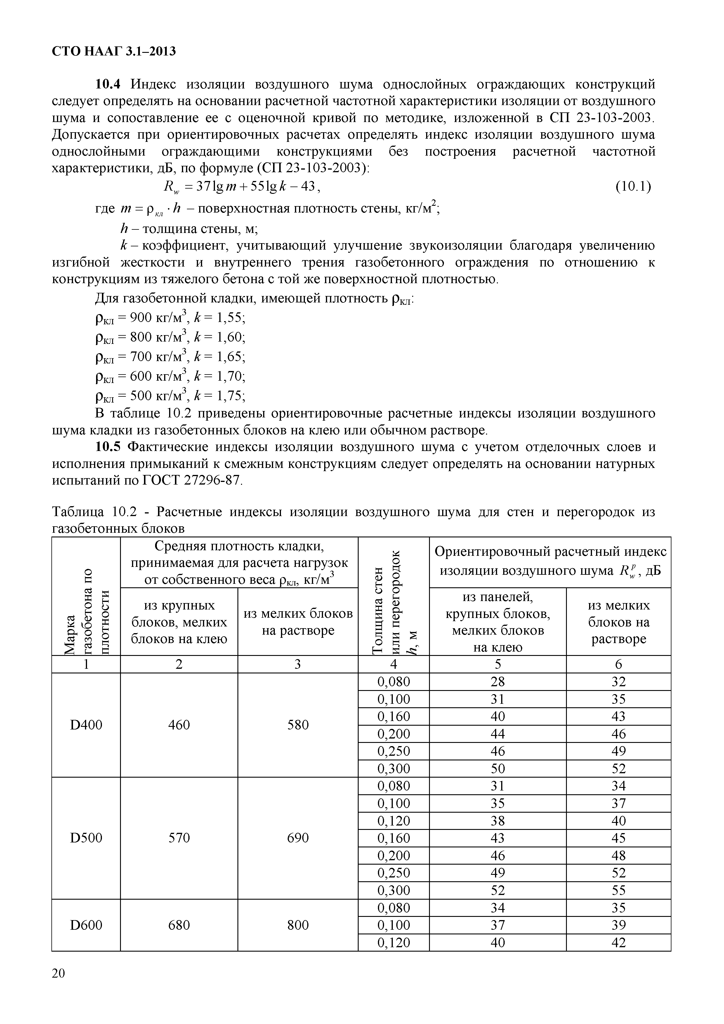 СТО НААГ 3.1-2013