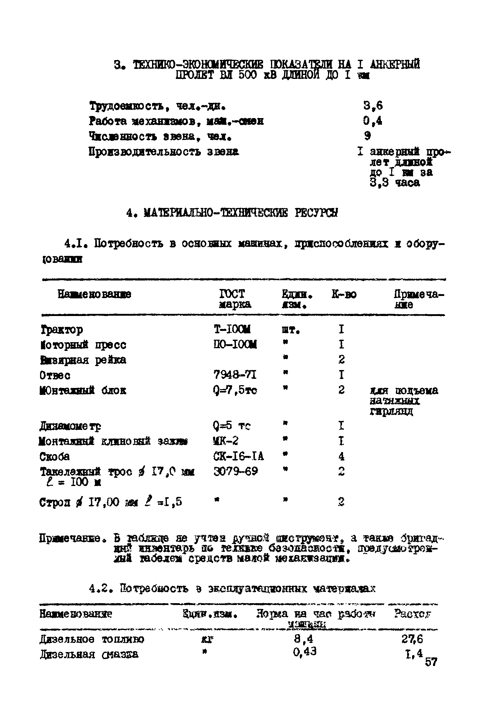 Технологическая карта К-5-20-5