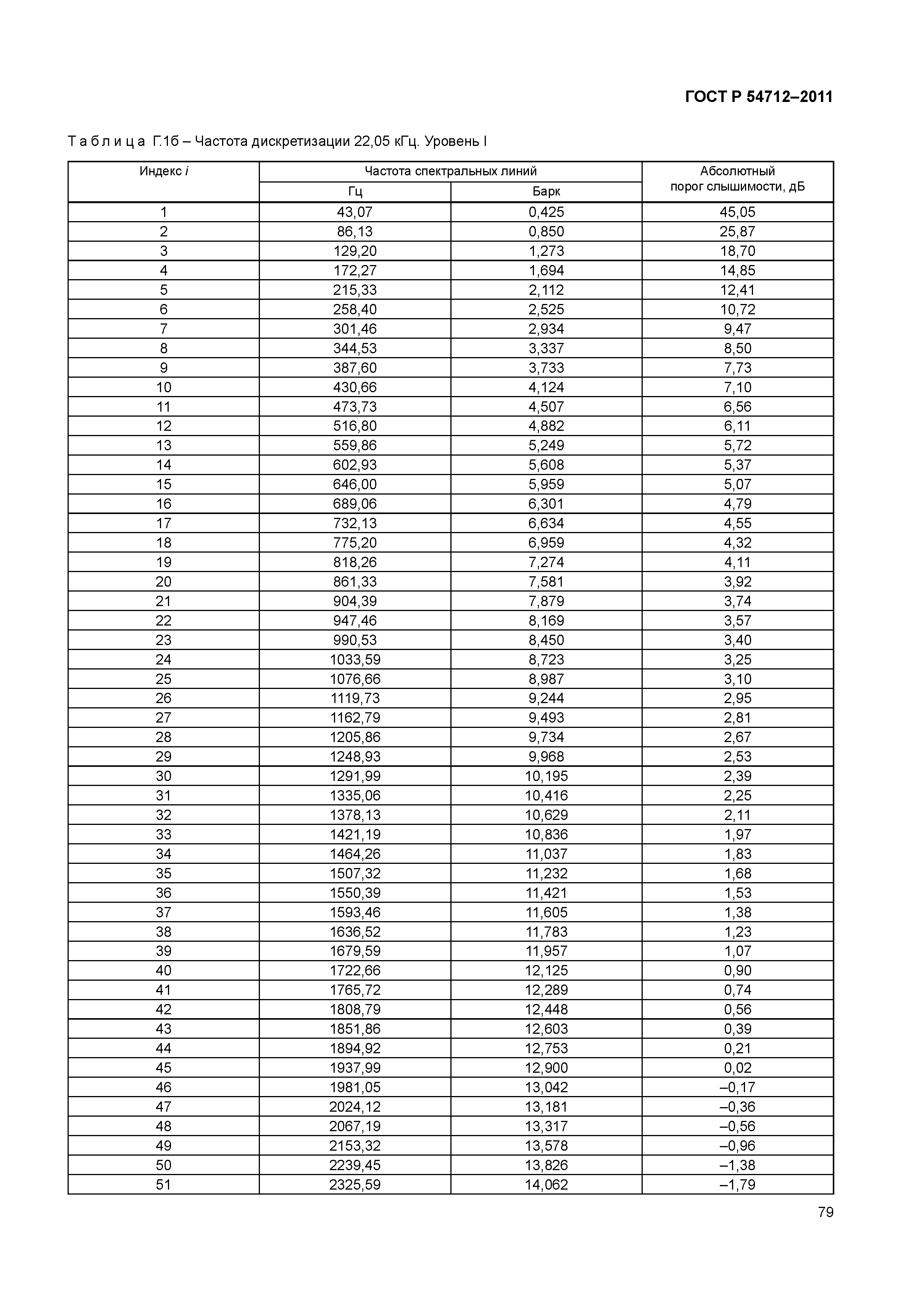 ГОСТ Р 54712-2011