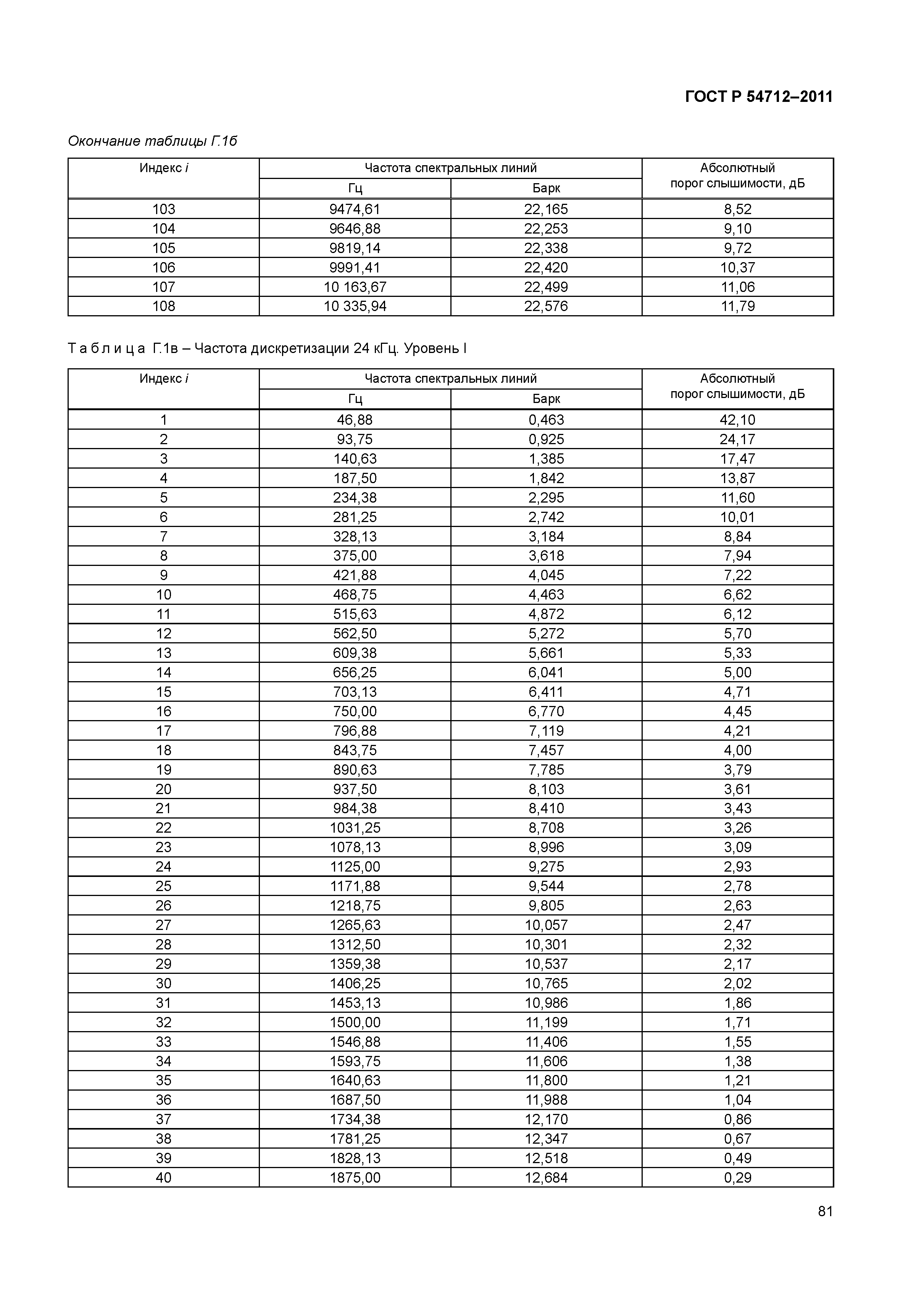 ГОСТ Р 54712-2011