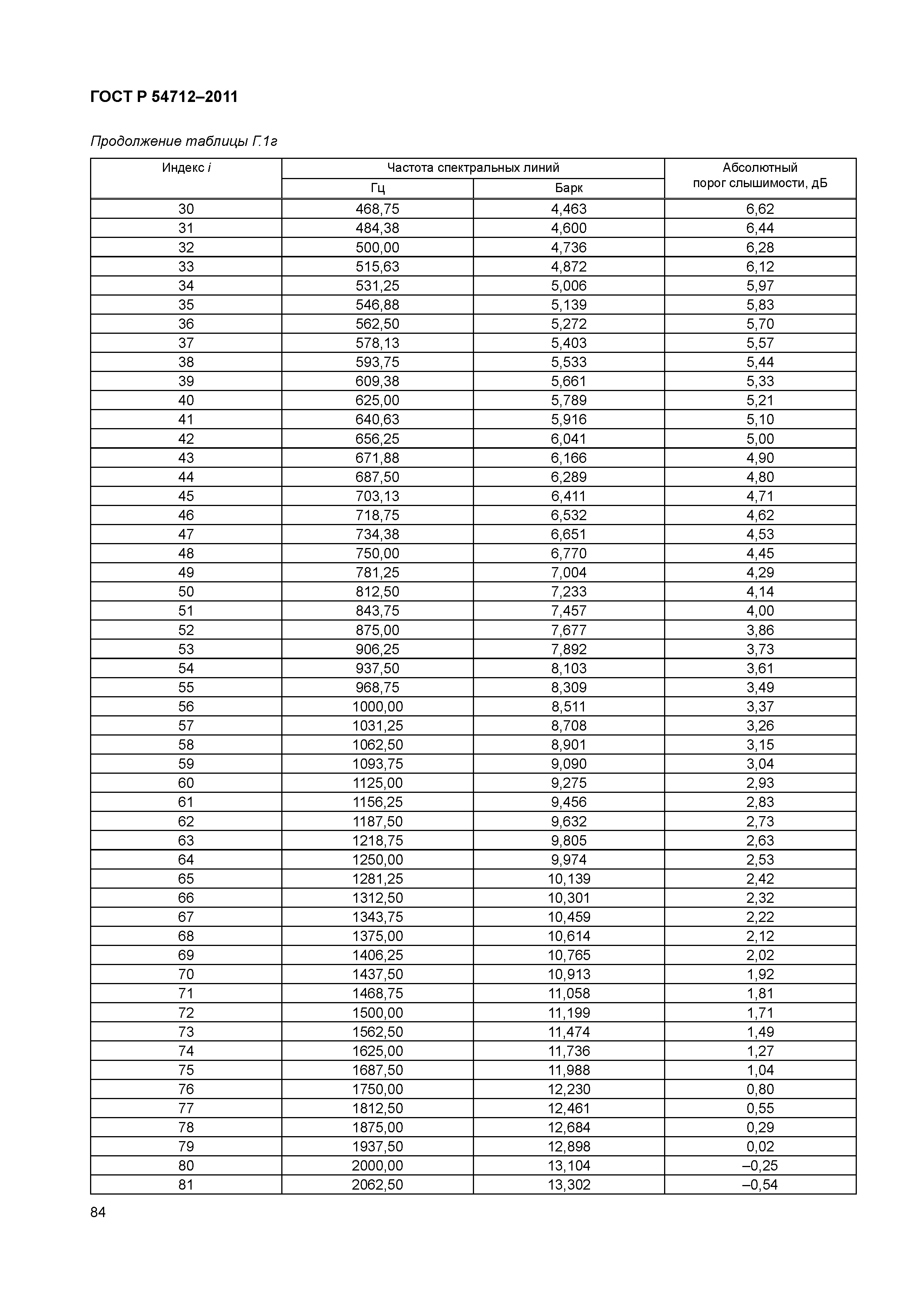 ГОСТ Р 54712-2011