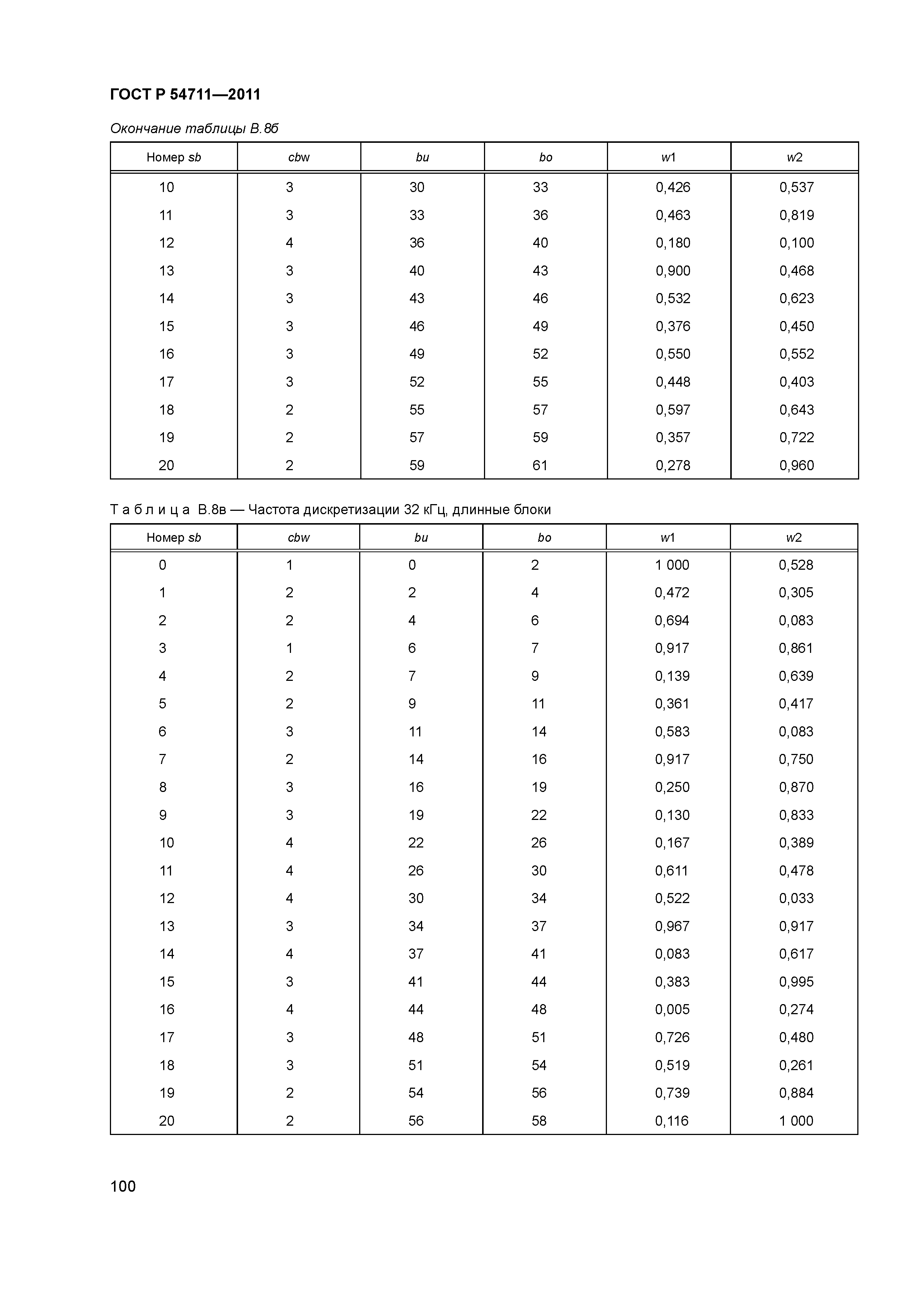 ГОСТ Р 54711-2011