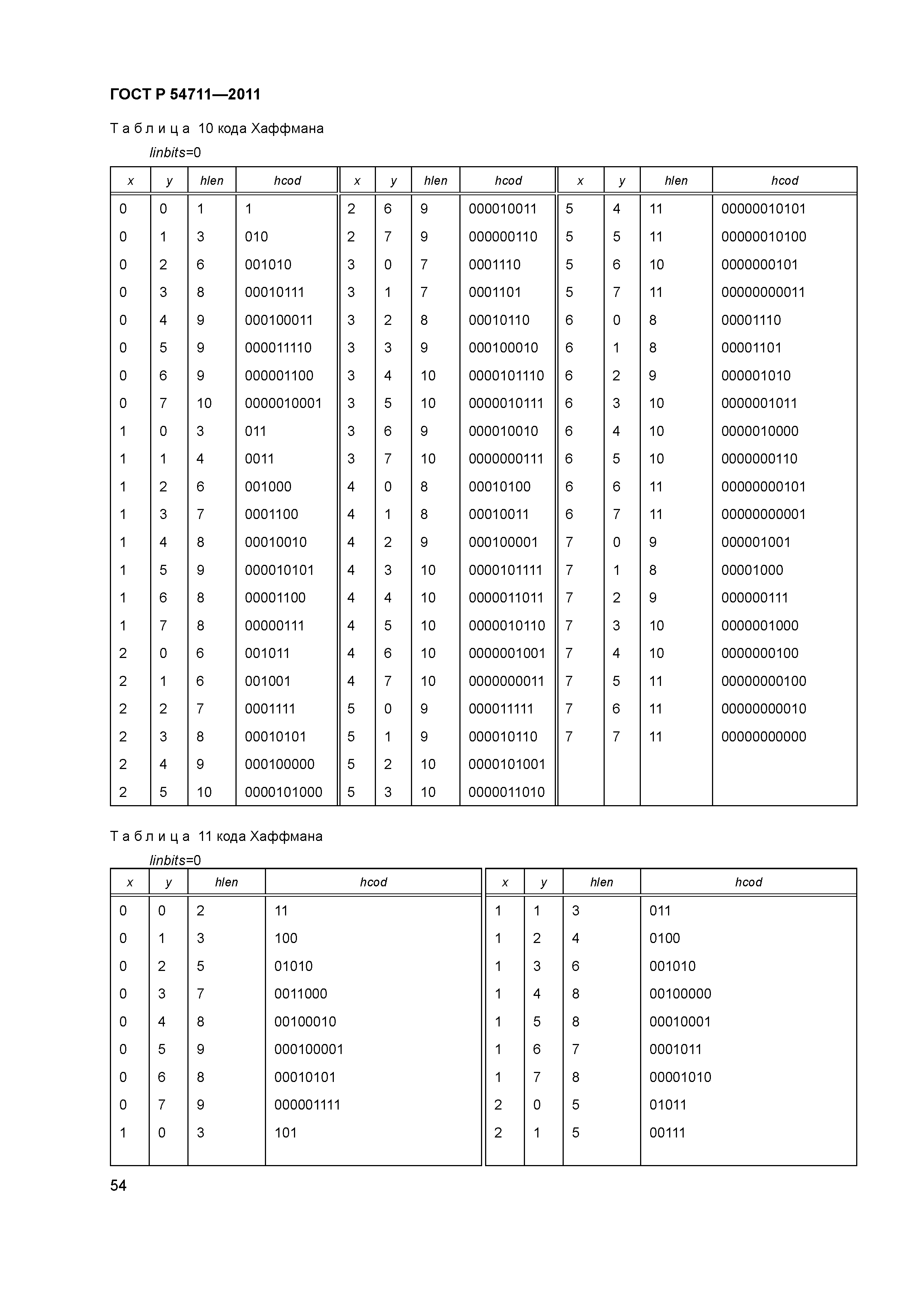ГОСТ Р 54711-2011
