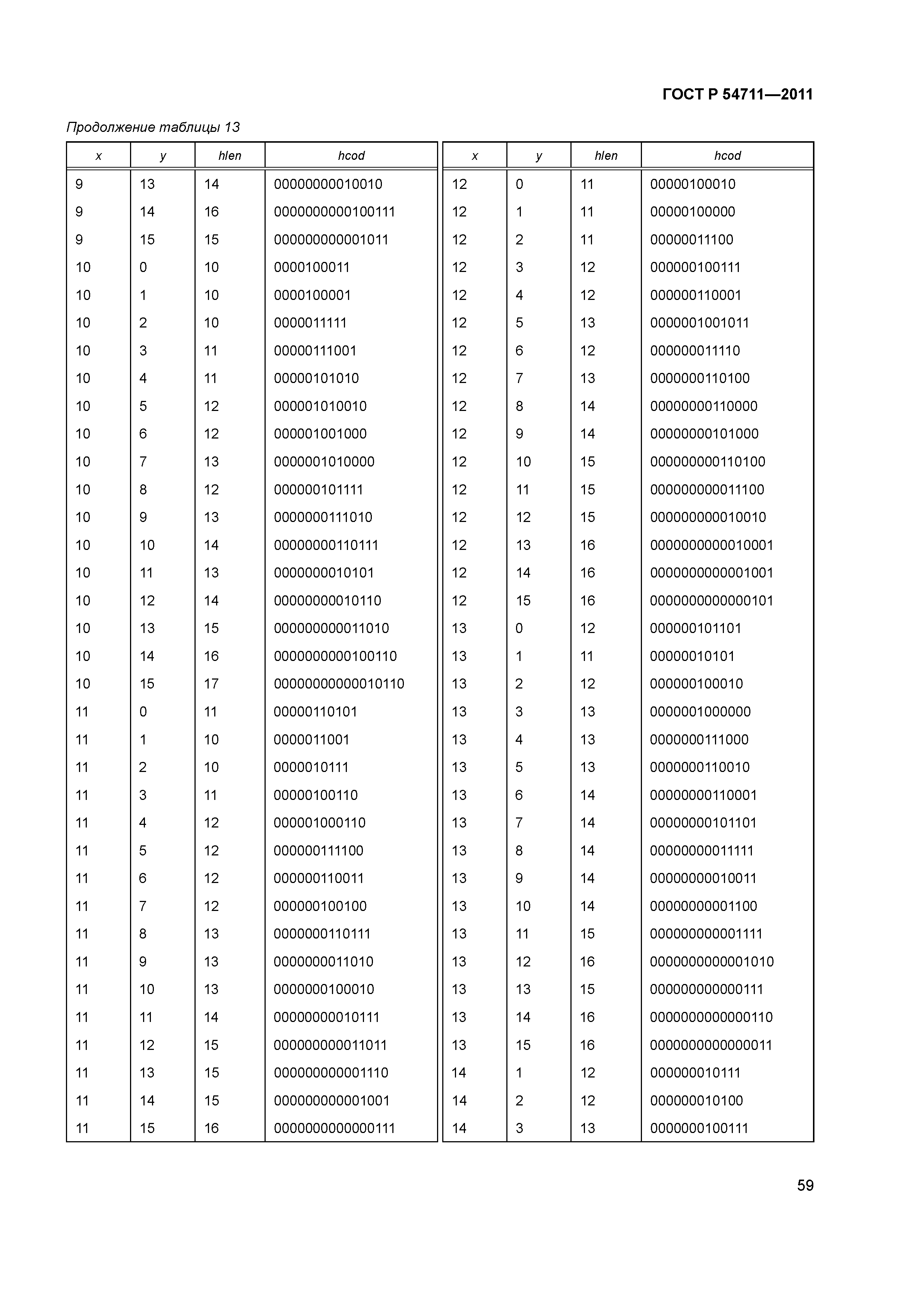 ГОСТ Р 54711-2011