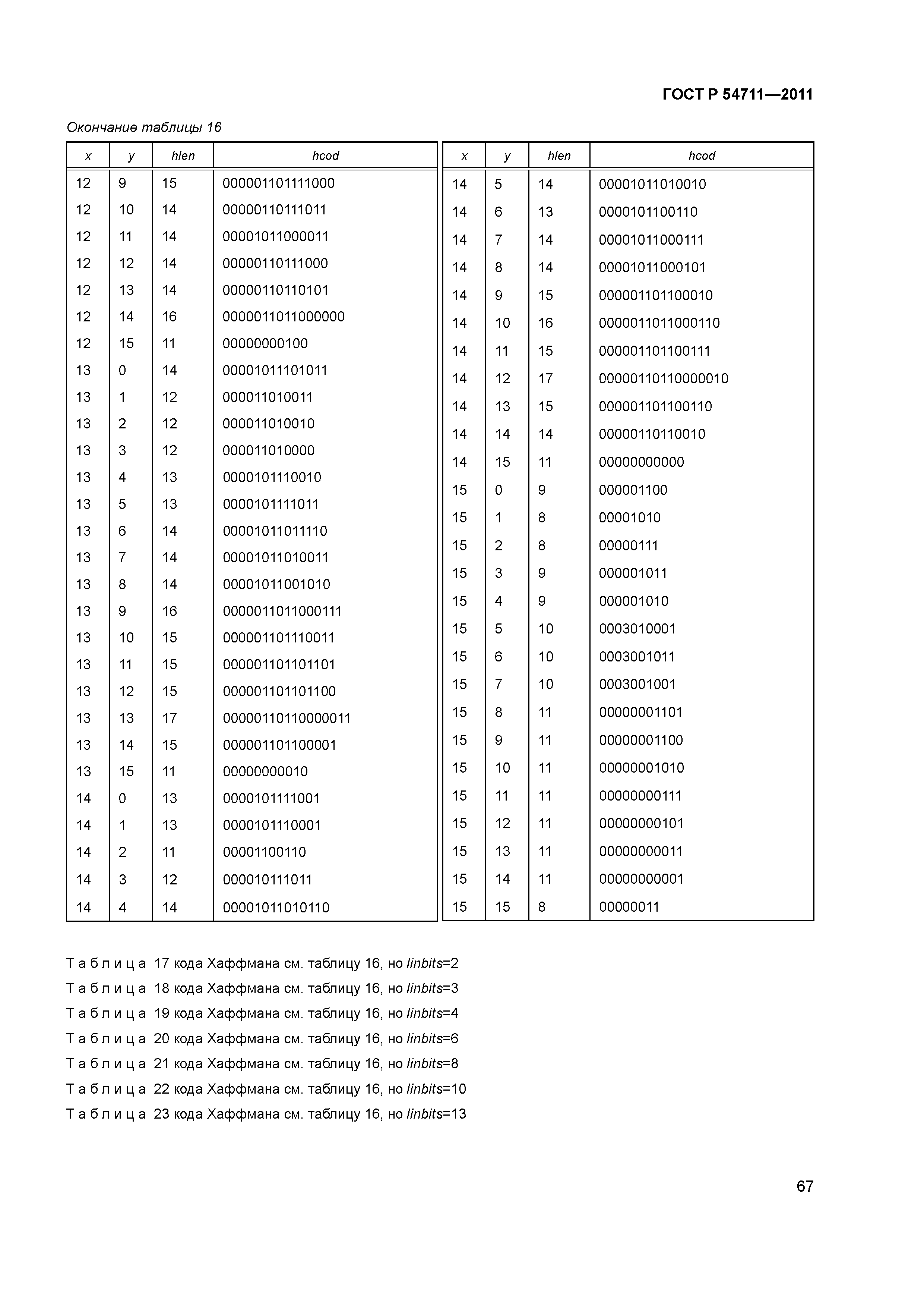 ГОСТ Р 54711-2011