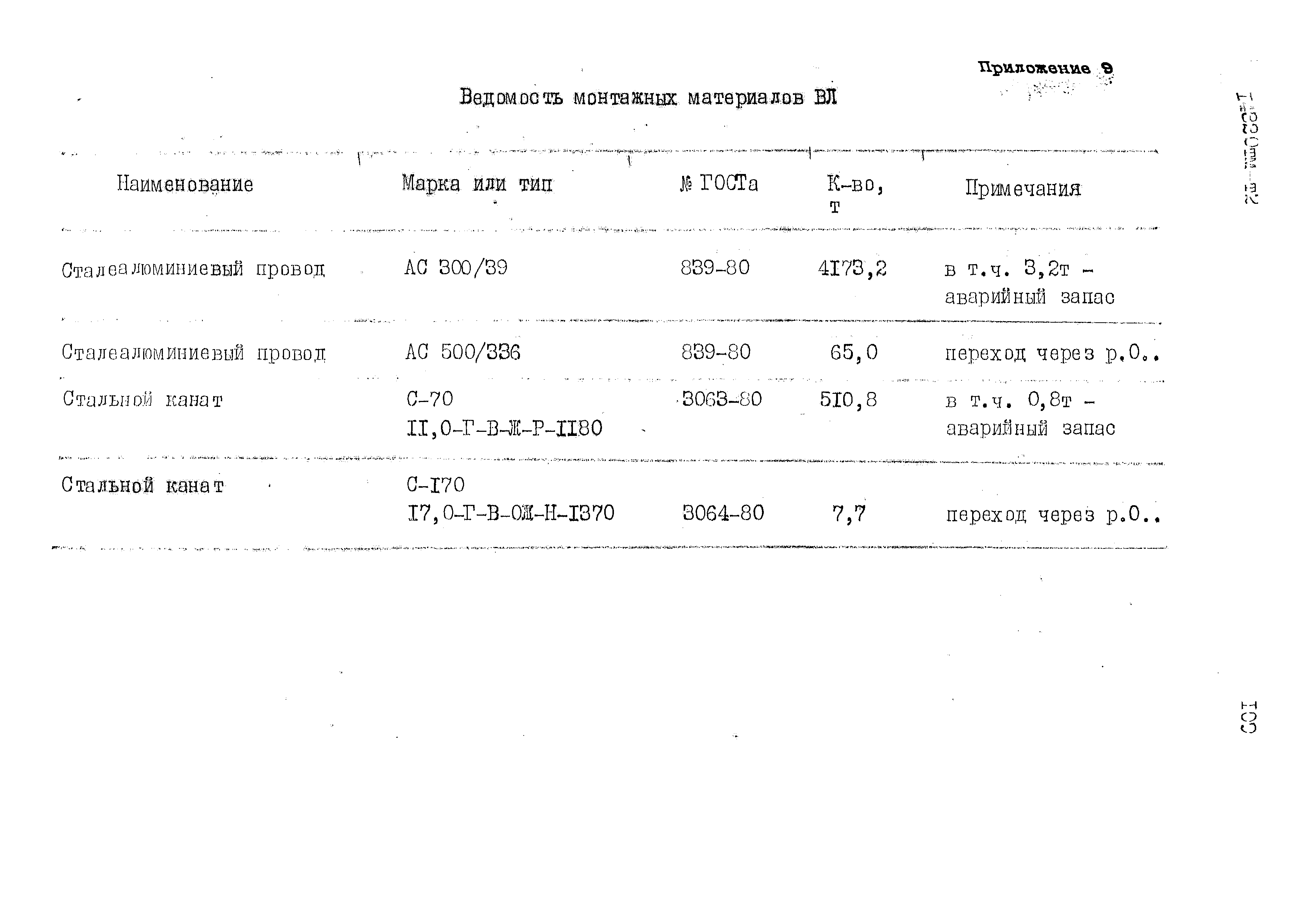 14320тм
