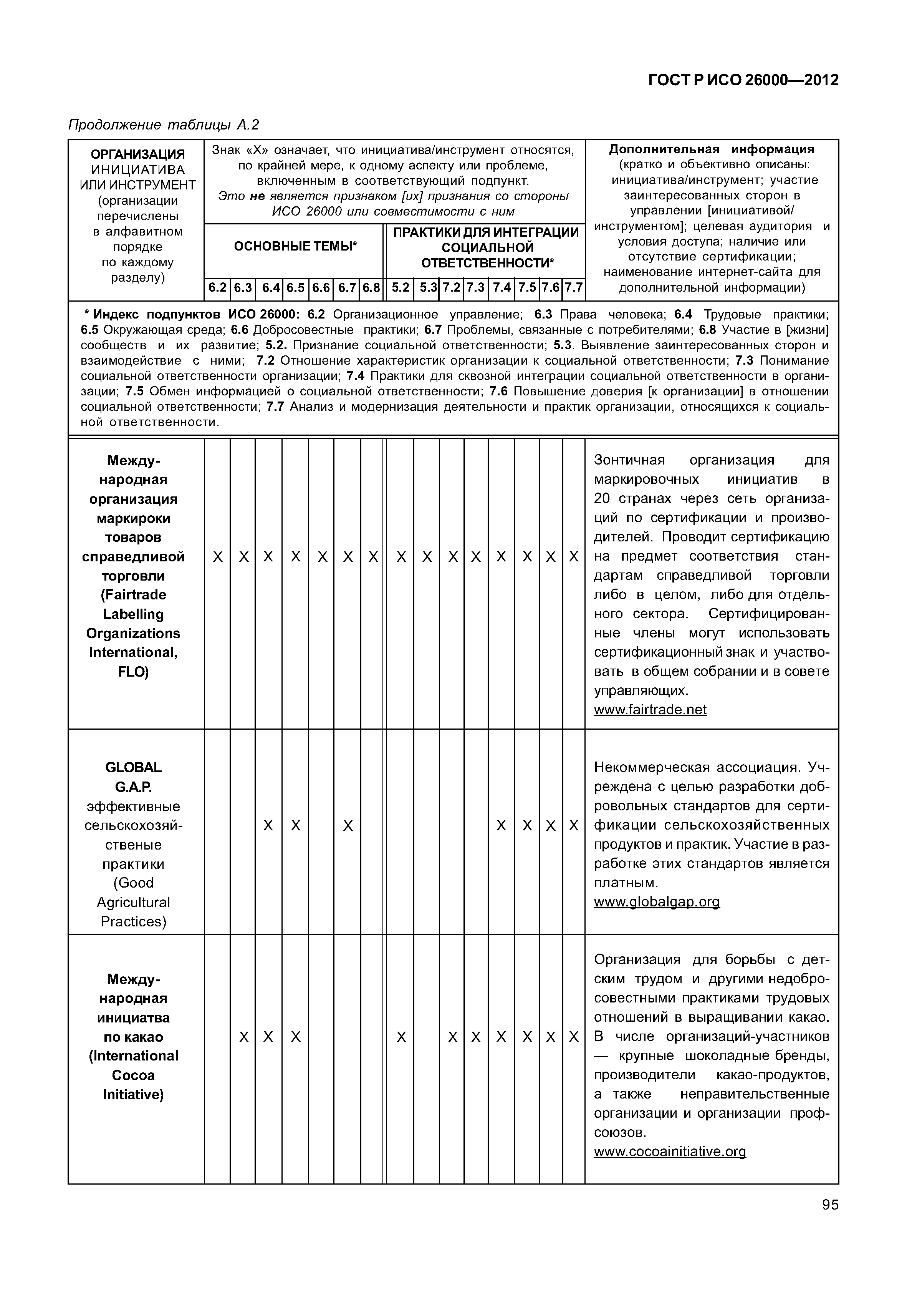 ГОСТ Р ИСО 26000-2012
